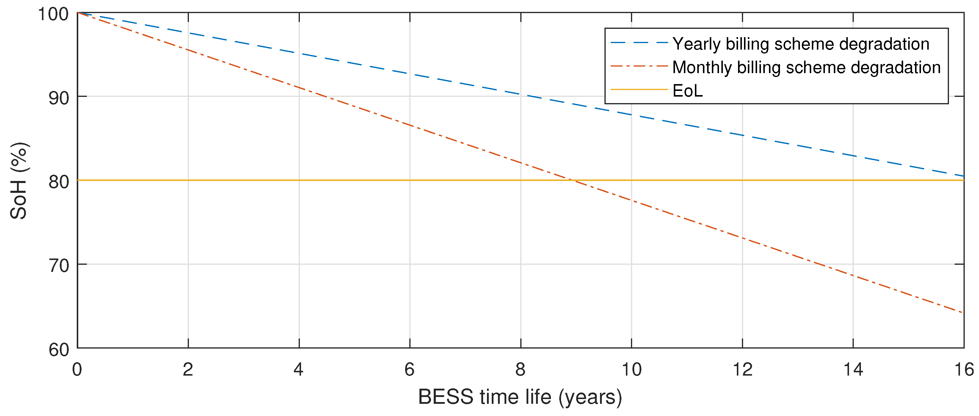 Energies 11 02048 g008 Energies 11 02048 g008