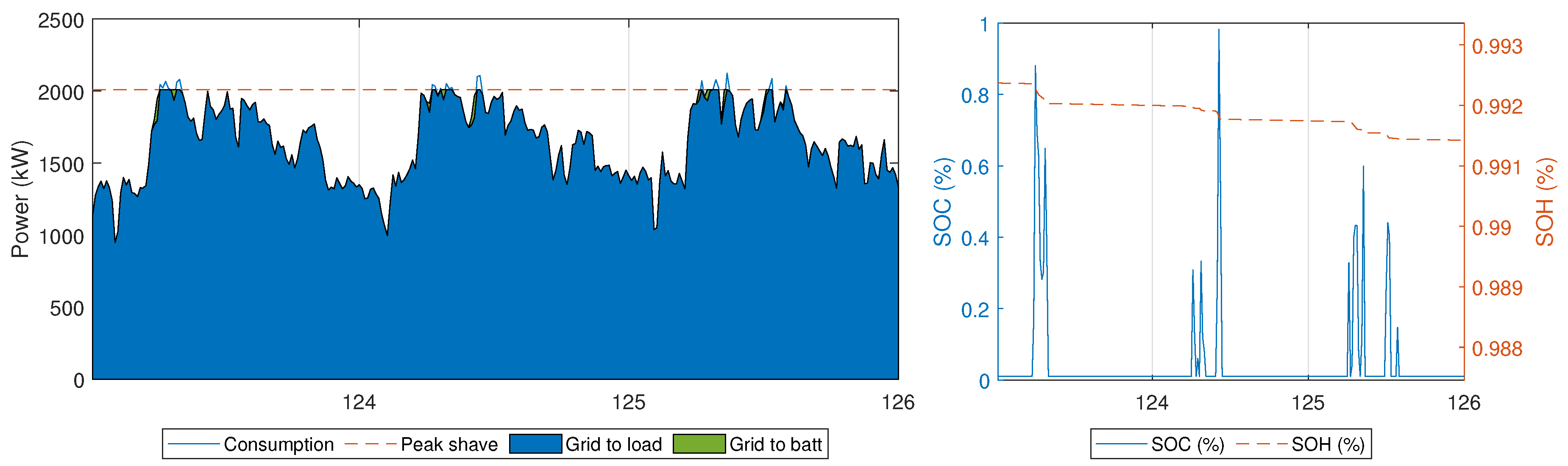 Energies 11 02048 g009 Energies 11 02048 g009