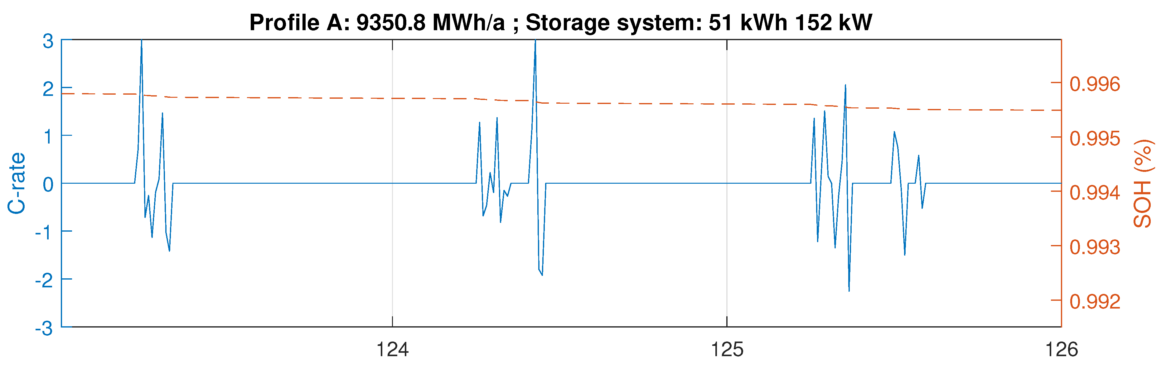 Energies 11 02048 g010 Energies 11 02048 g010
