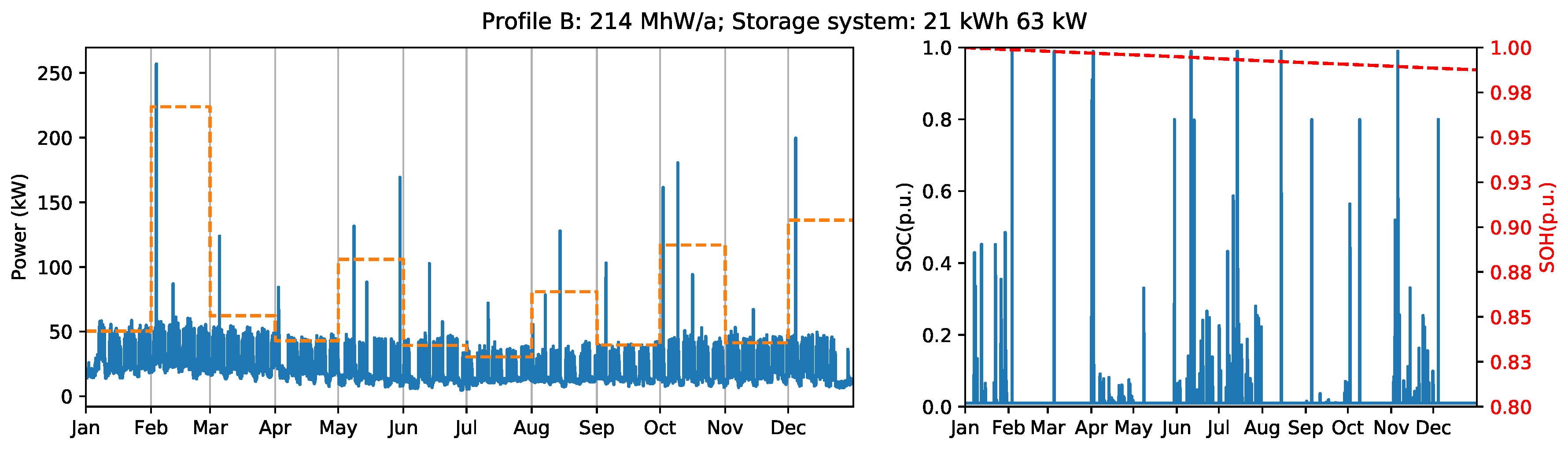 Energies 11 02048 g012a Energies 11 02048 g012a