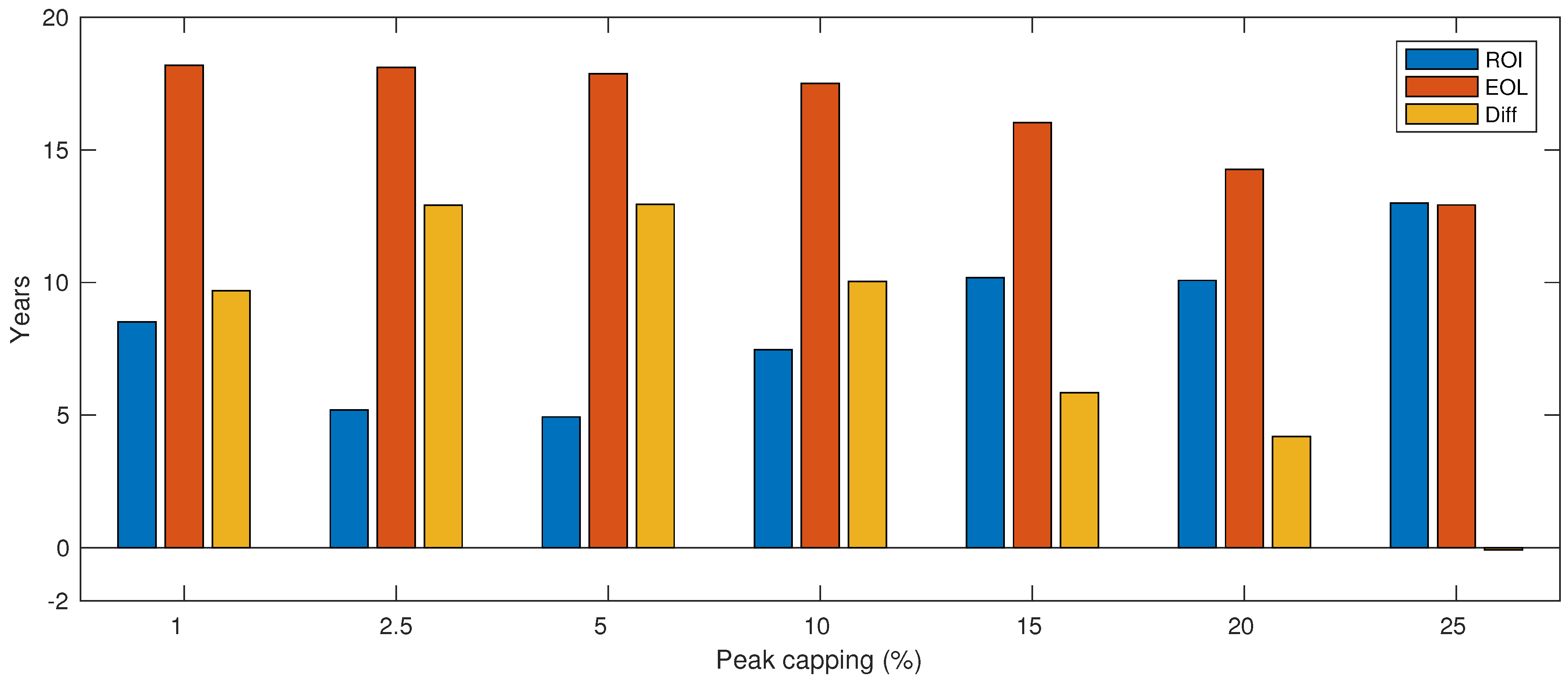 Energies 11 02048 g013 Energies 11 02048 g013