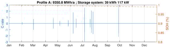 Energies 11 02048 g0a1a Energies 11 02048 g0a1a