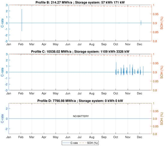 Energies 11 02048 g0a1b