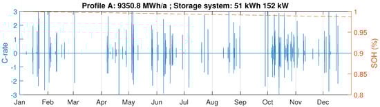 Energies 11 02048 g0a2a Energies 11 02048 g0a2a