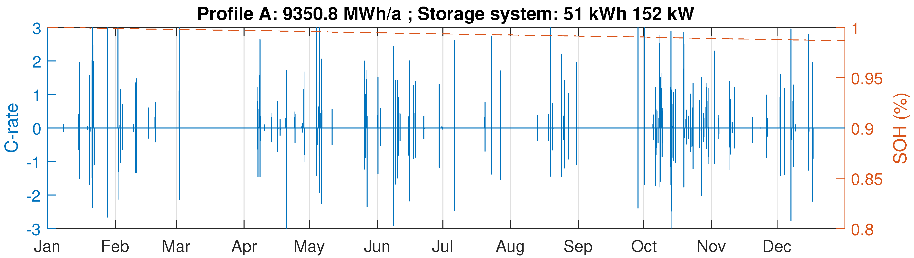 Energies 11 02048 g0a2a Energies 11 02048 g0a2a