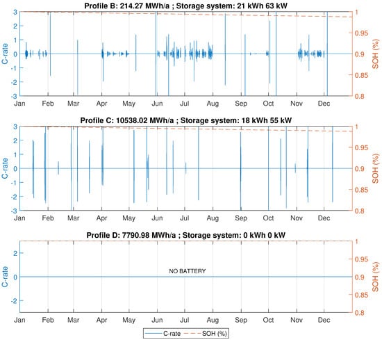 Energies 11 02048 g0a2b