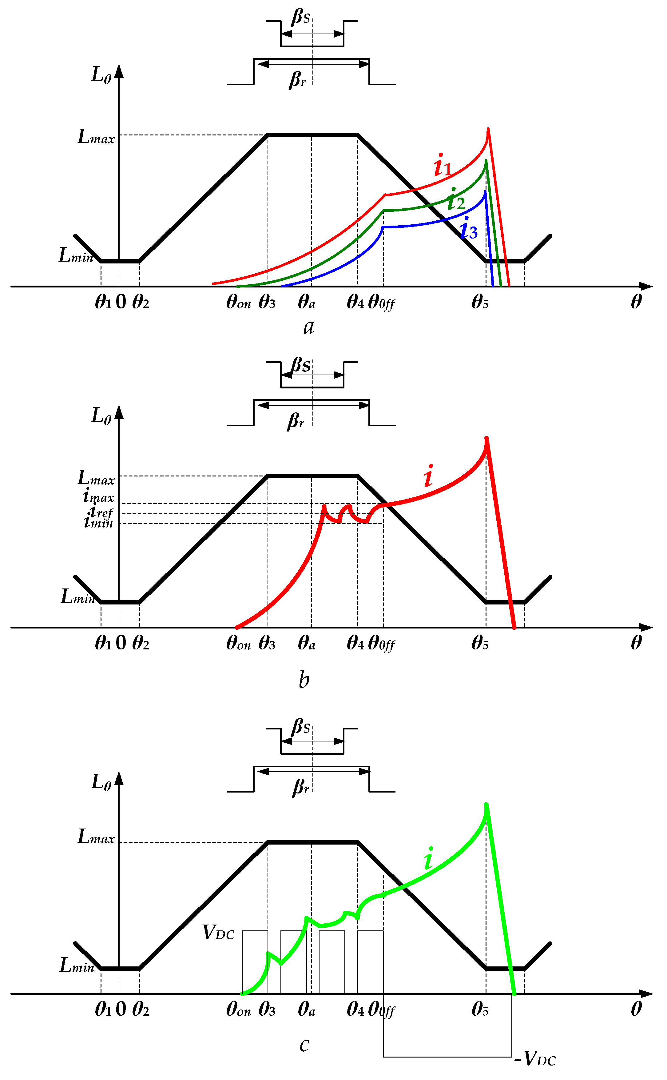 Improvement of the Response Speed for Switched Reluctance Generation ...