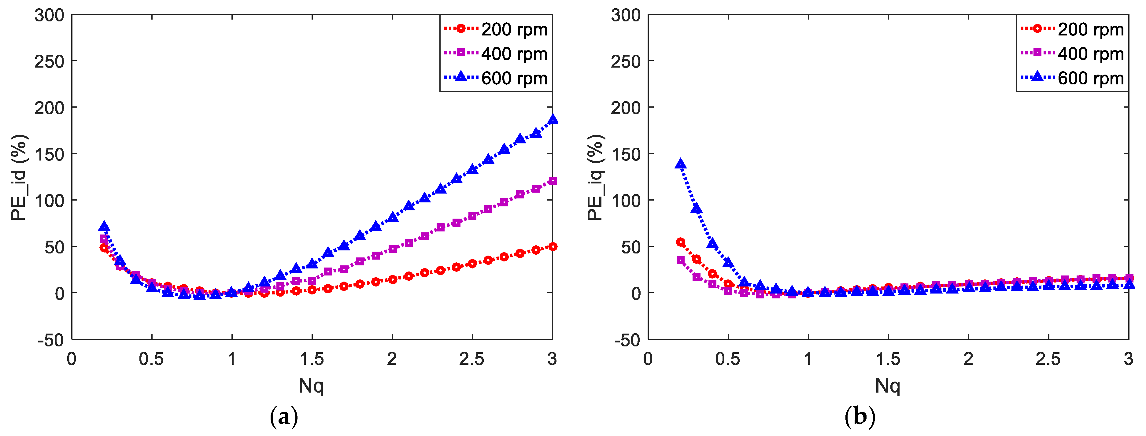 Energies 11 02051 g006