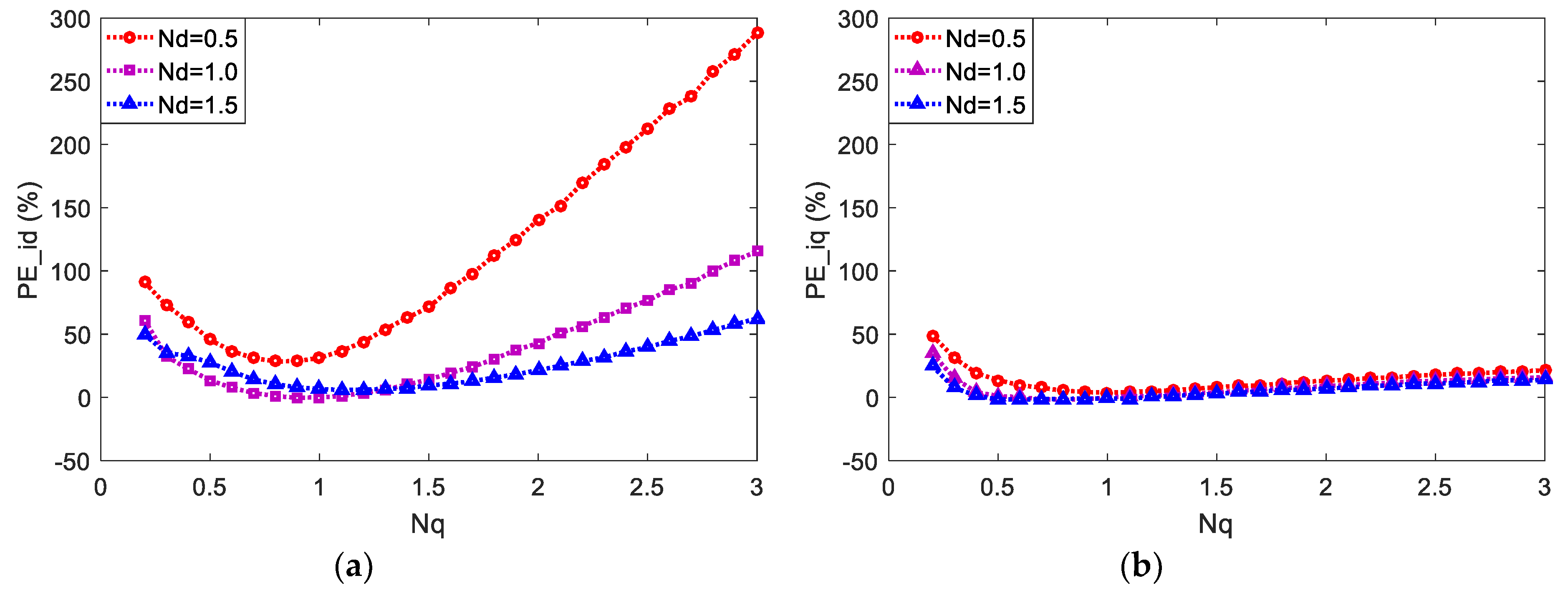 Energies 11 02051 g008