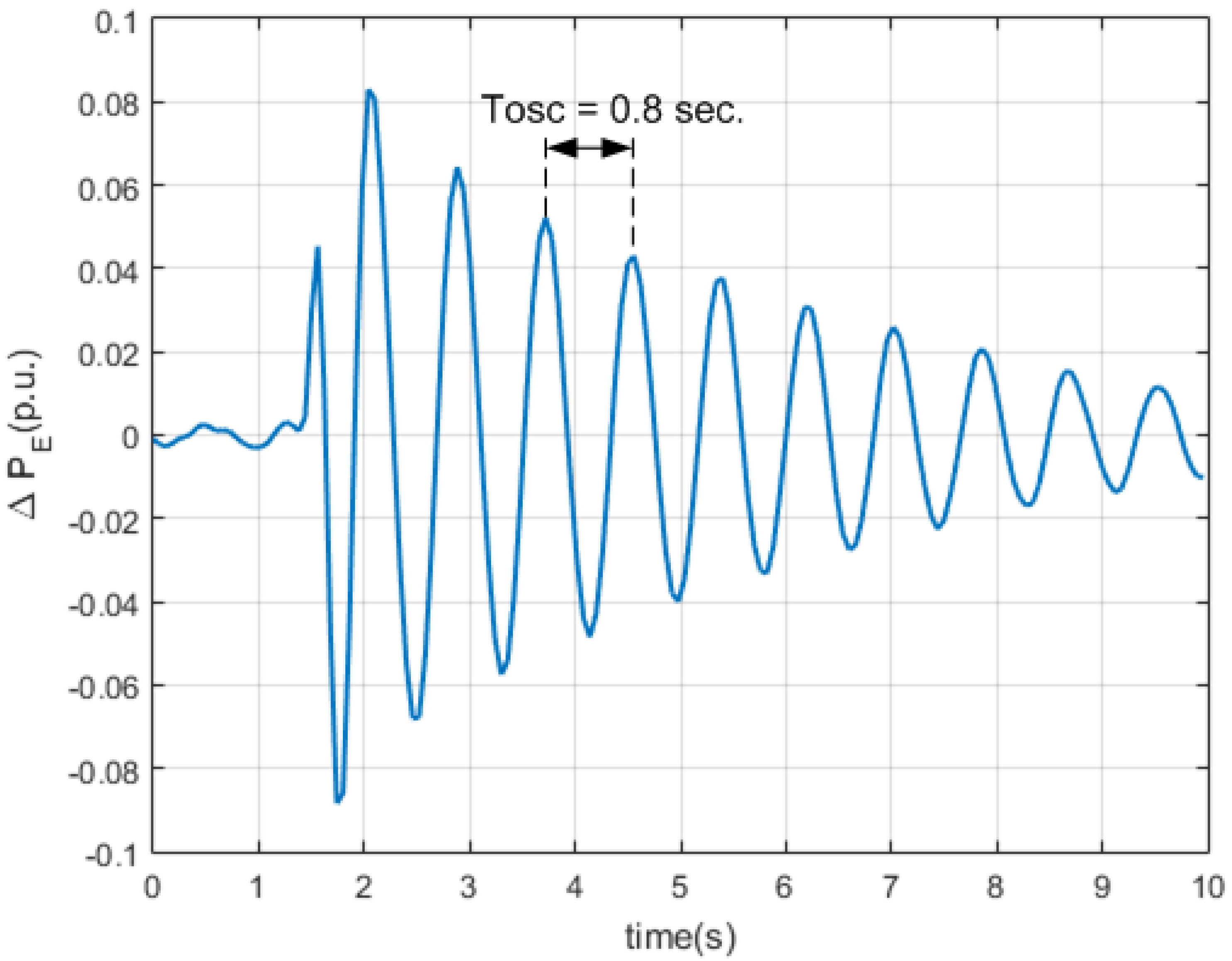 Energies 11 02052 g004
