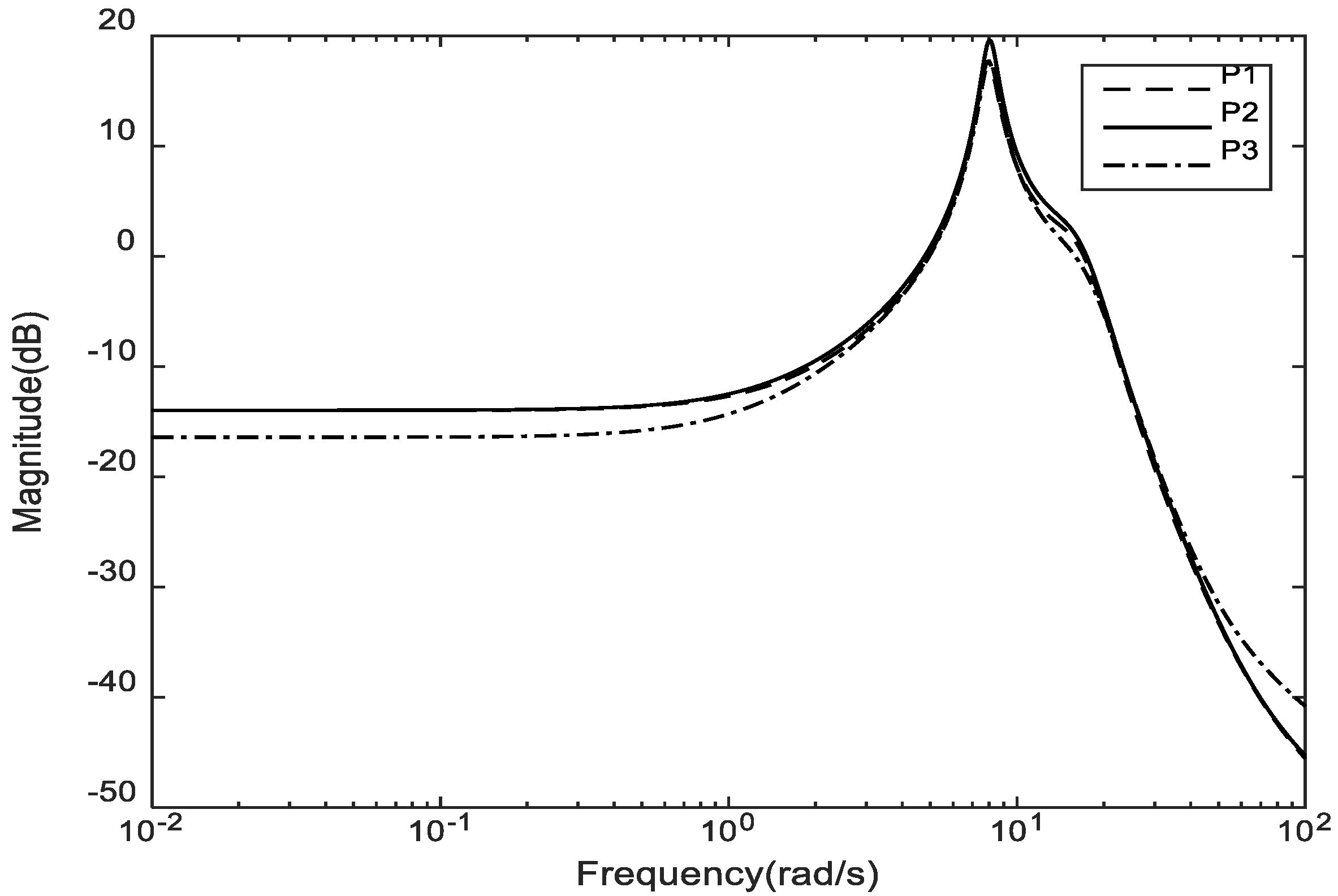 Energies 11 02052 g007