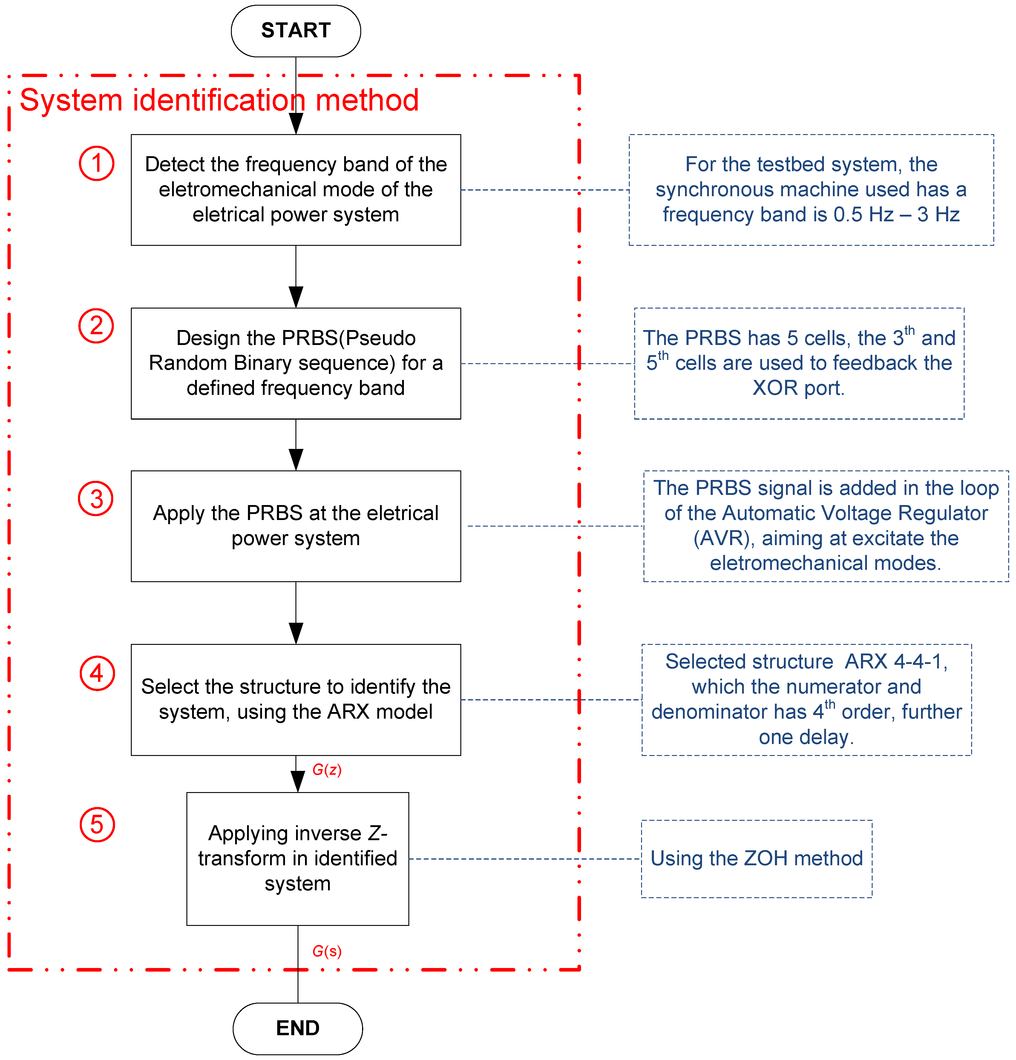 Energies 11 02052 g008