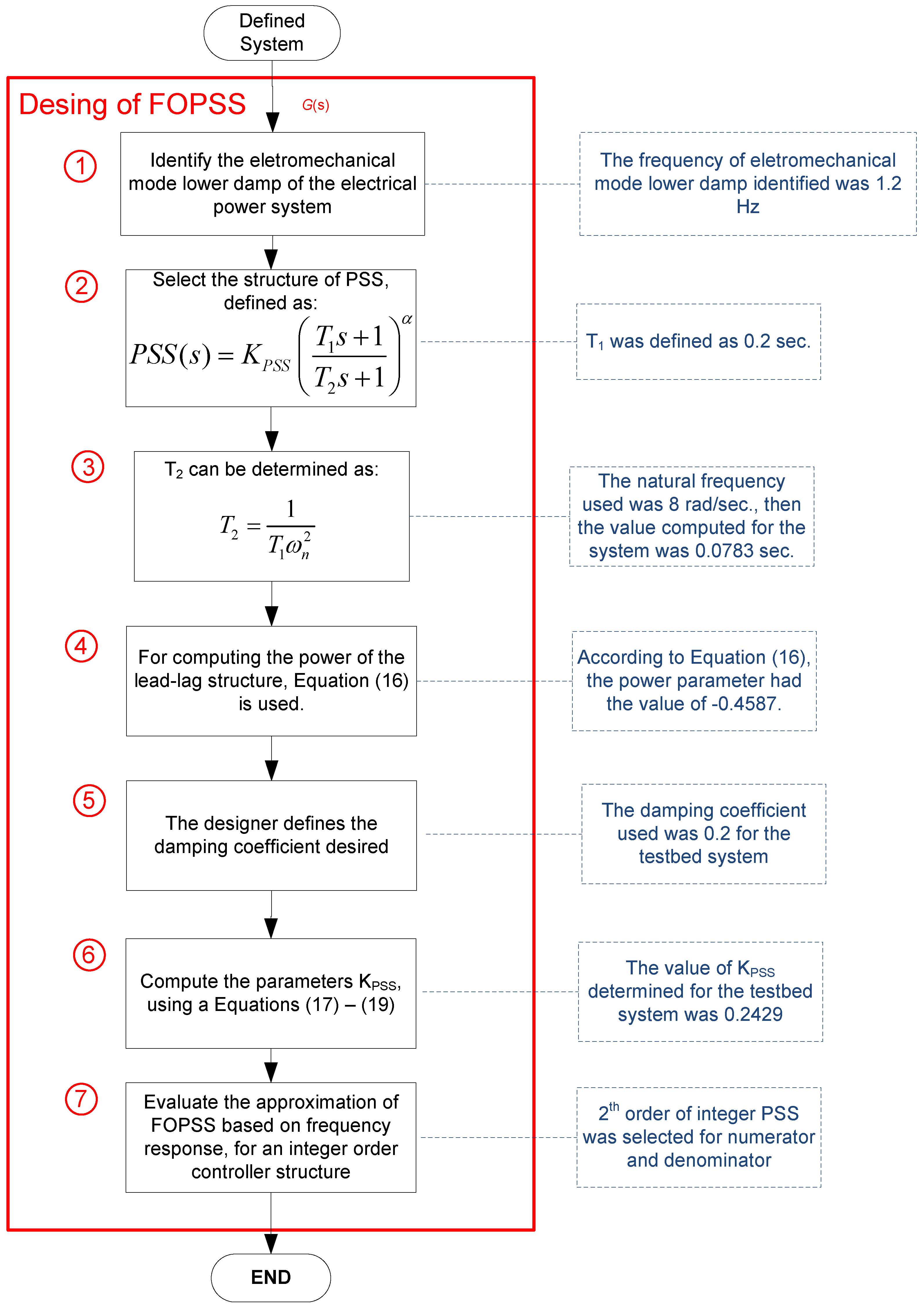 Energies 11 02052 g009