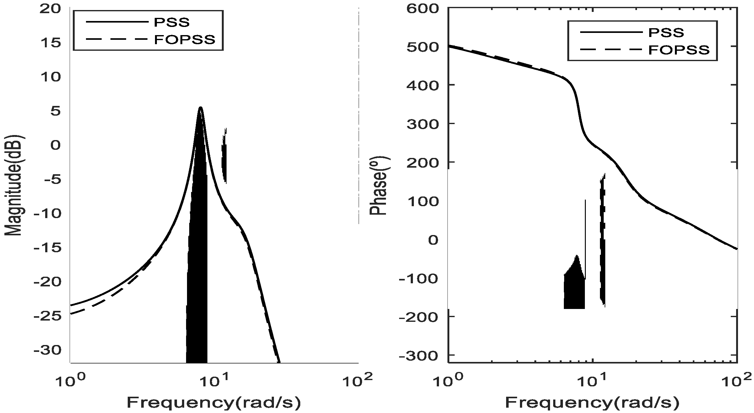 Energies 11 02052 g011
