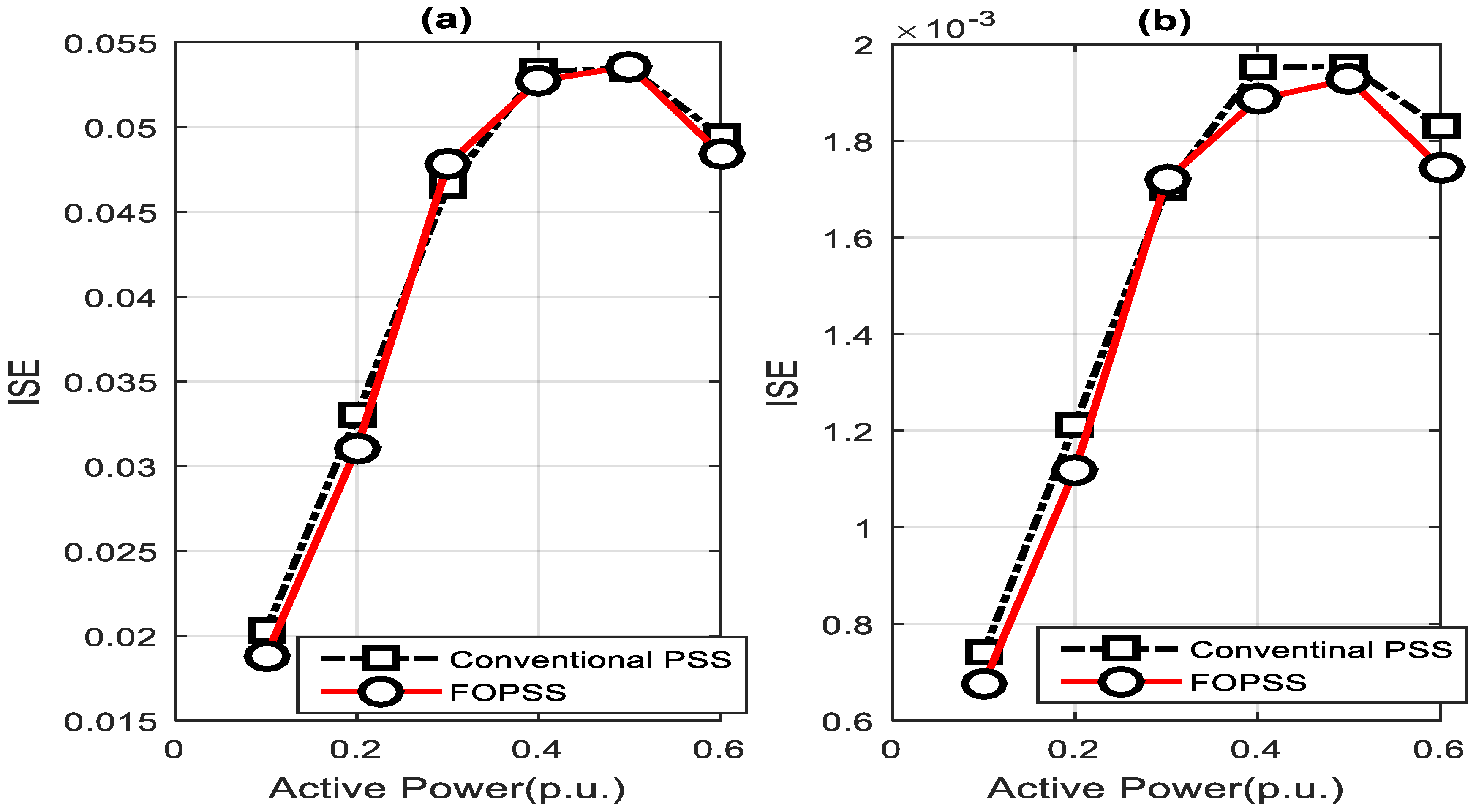 Energies 11 02052 g014