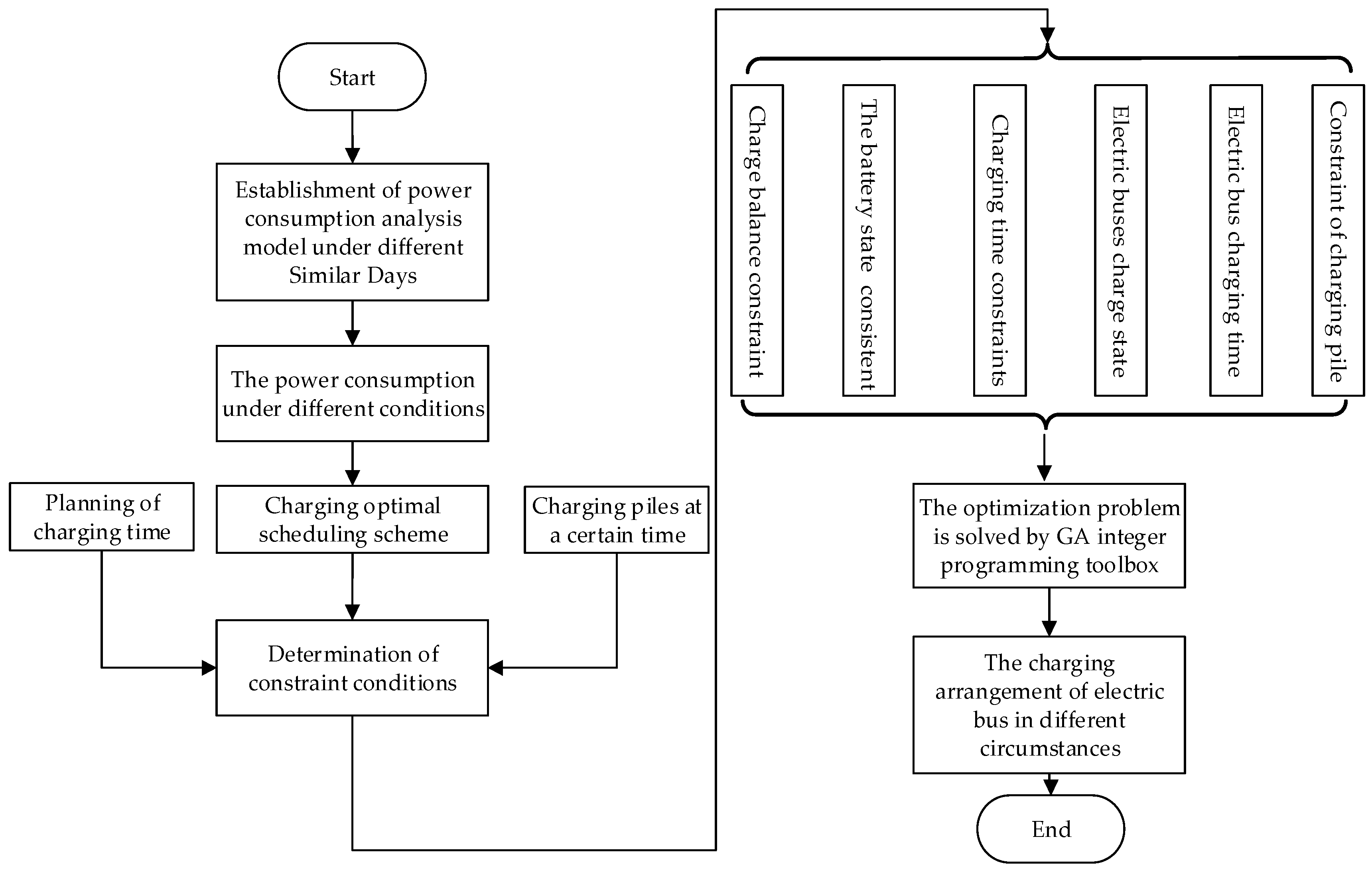 Energies 11 02060 g005 Energies 11 02060 g005