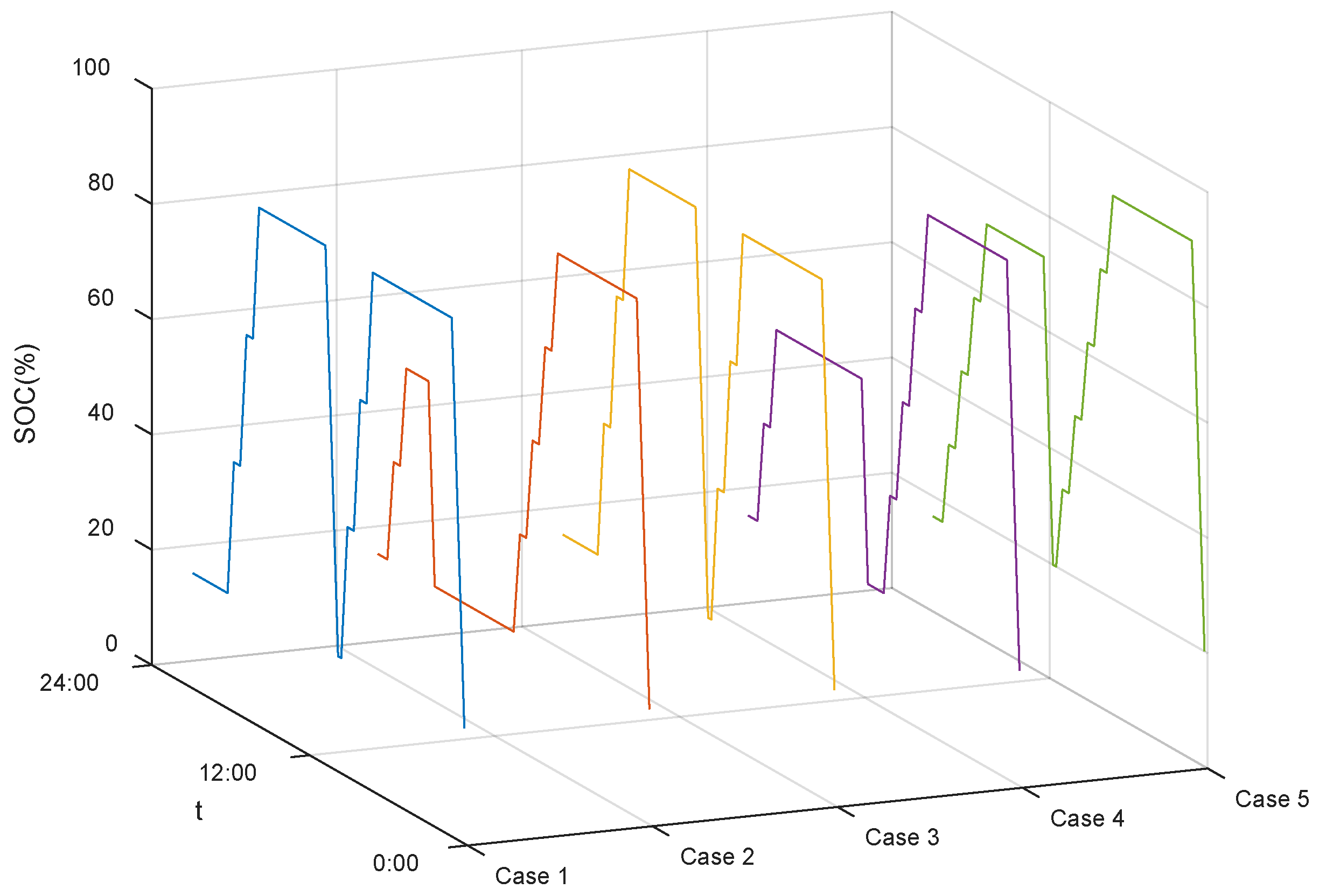Energies 11 02060 g007 Energies 11 02060 g007