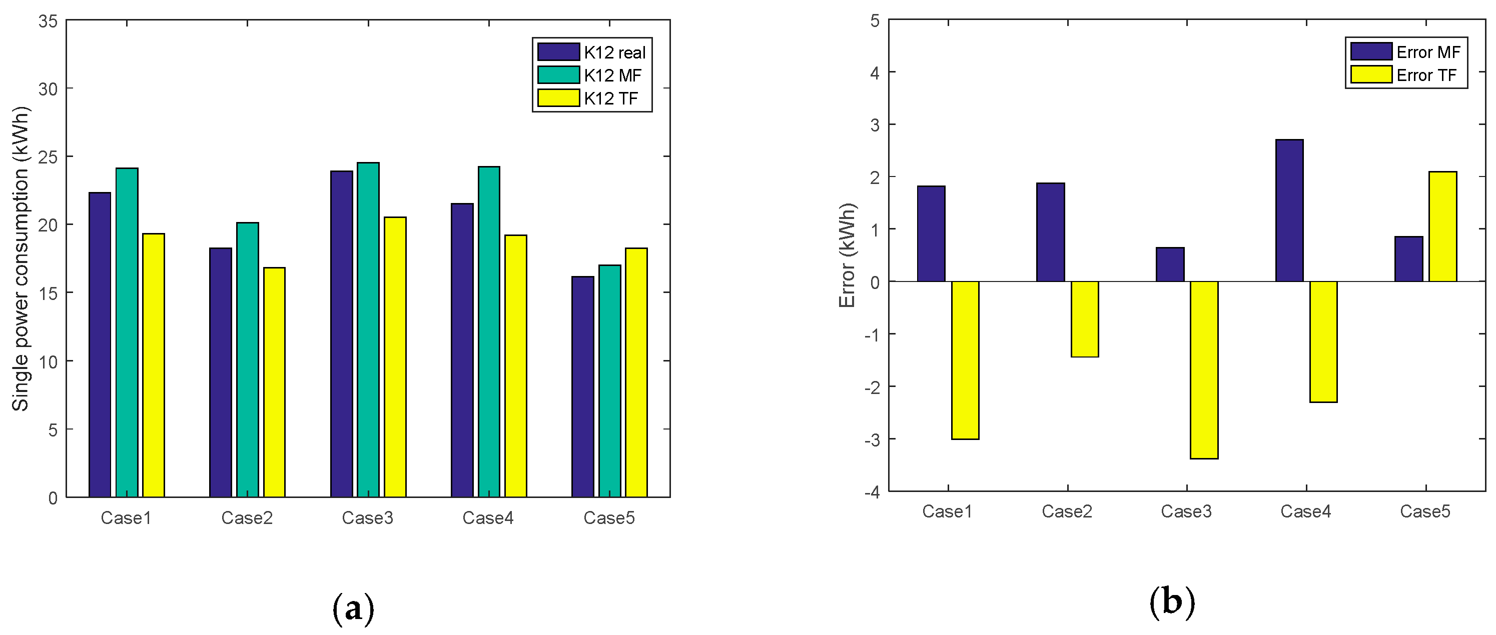 Energies 11 02060 g008 Energies 11 02060 g008