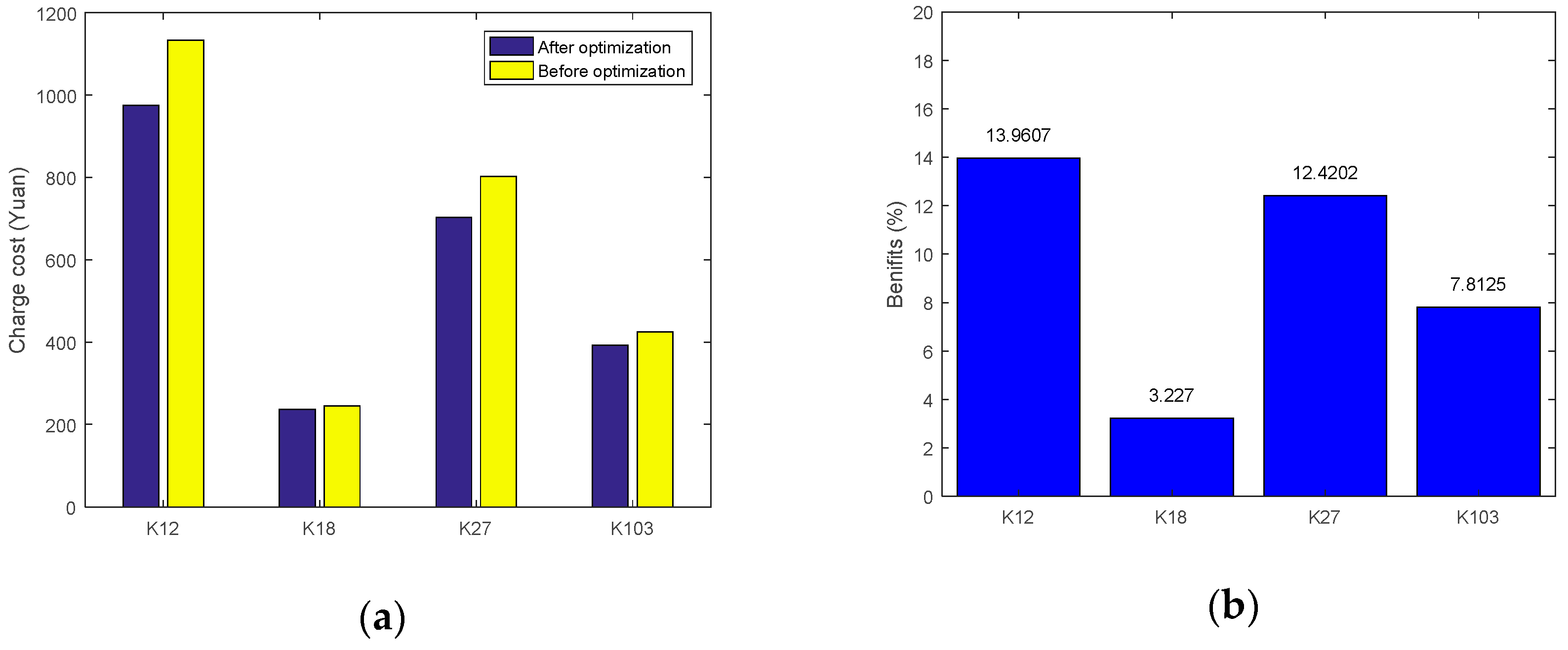 Energies 11 02060 g010 Energies 11 02060 g010