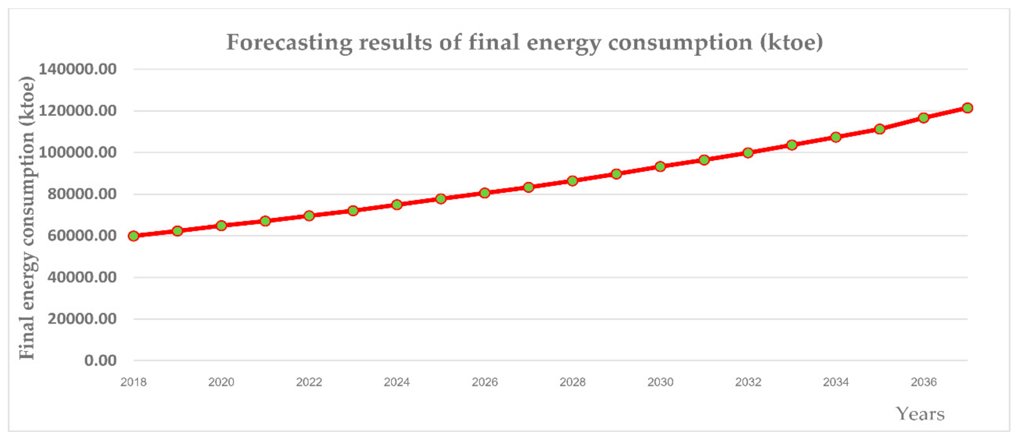 Energies 11 02063 g003 Energies 11 02063 g003
