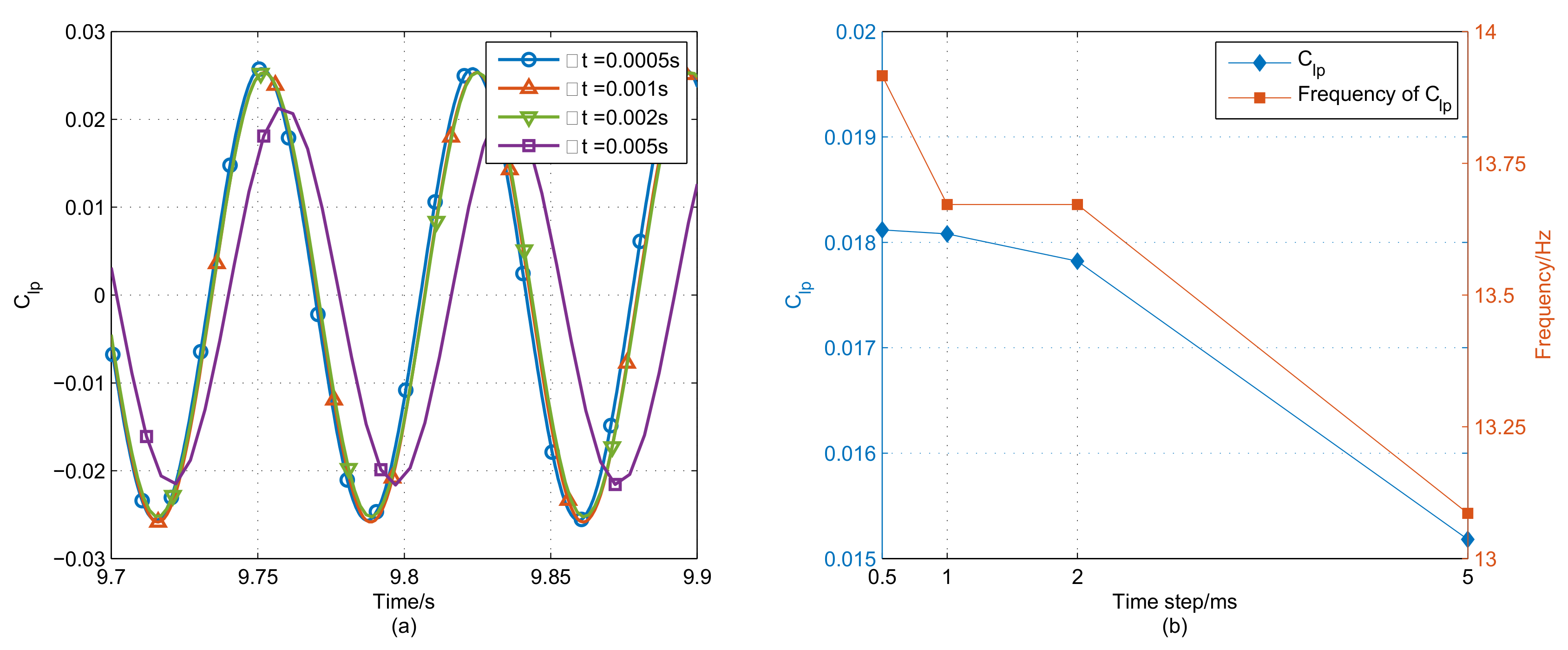 Energies 11 02069 g003 Energies 11 02069 g003