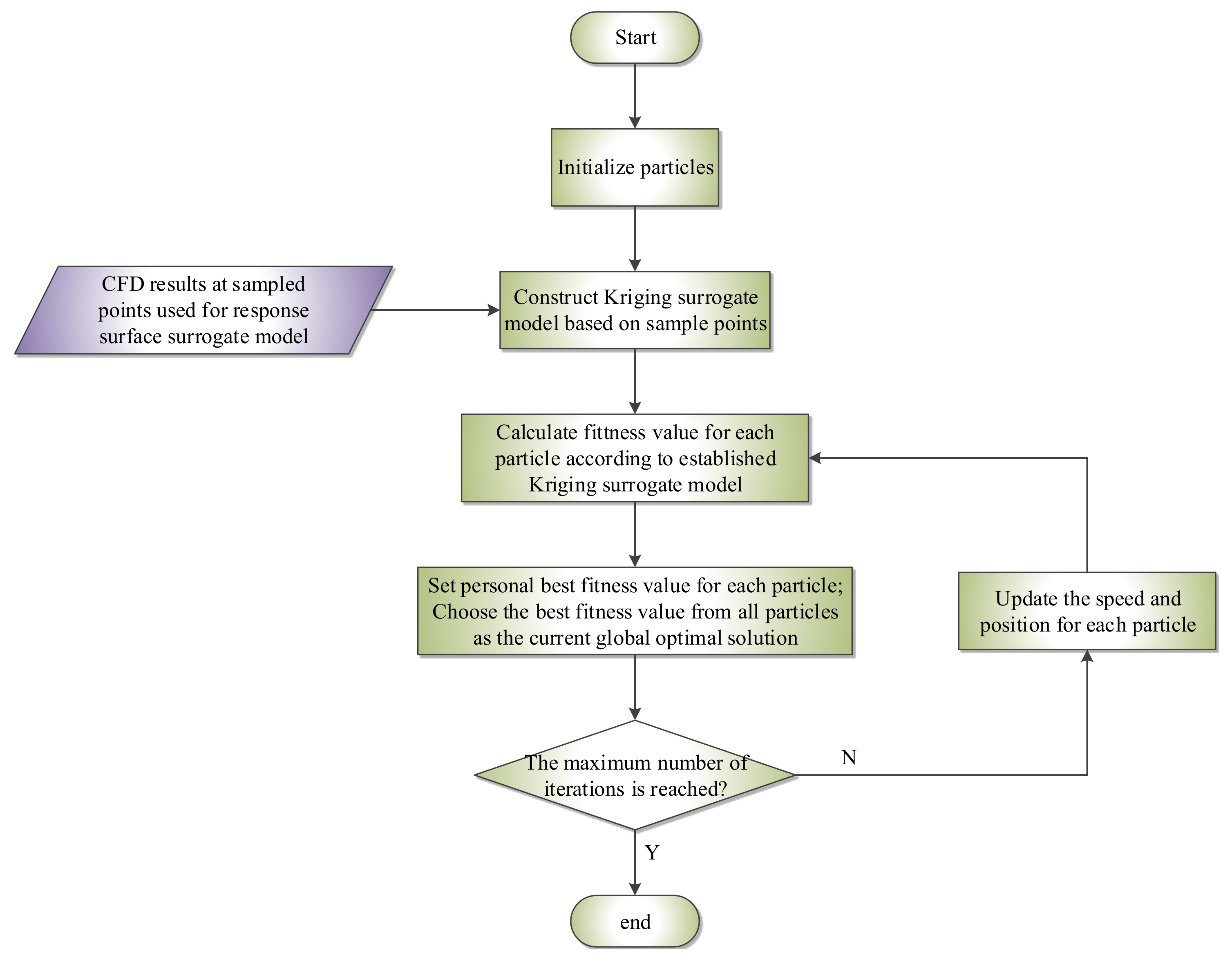 Energies 11 02069 g004 Energies 11 02069 g004