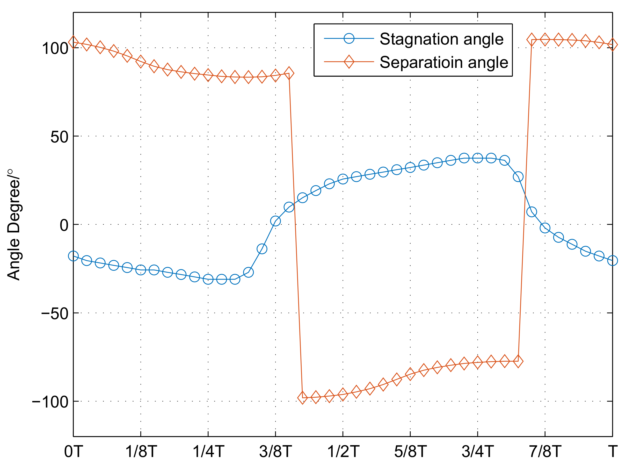 Energies 11 02069 g007 Energies 11 02069 g007