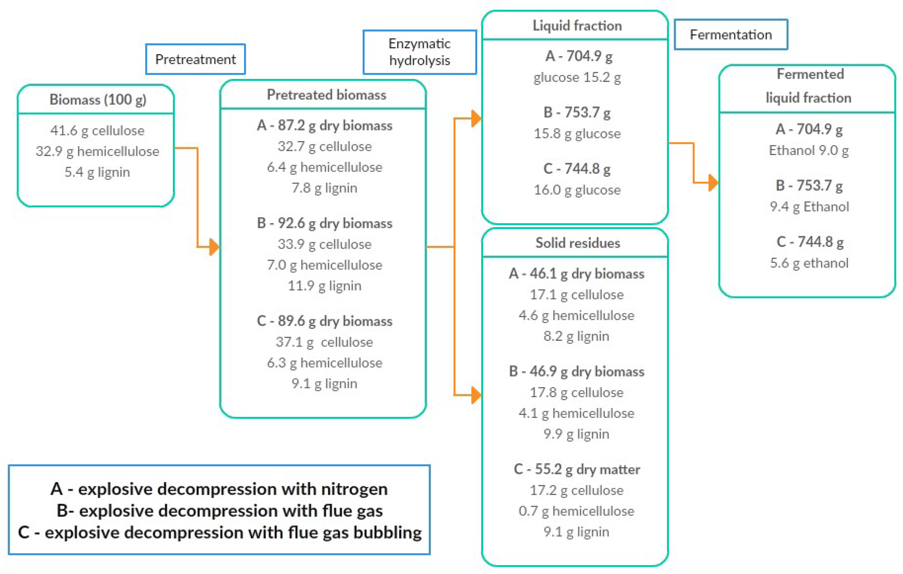Energies 11 02074 g005