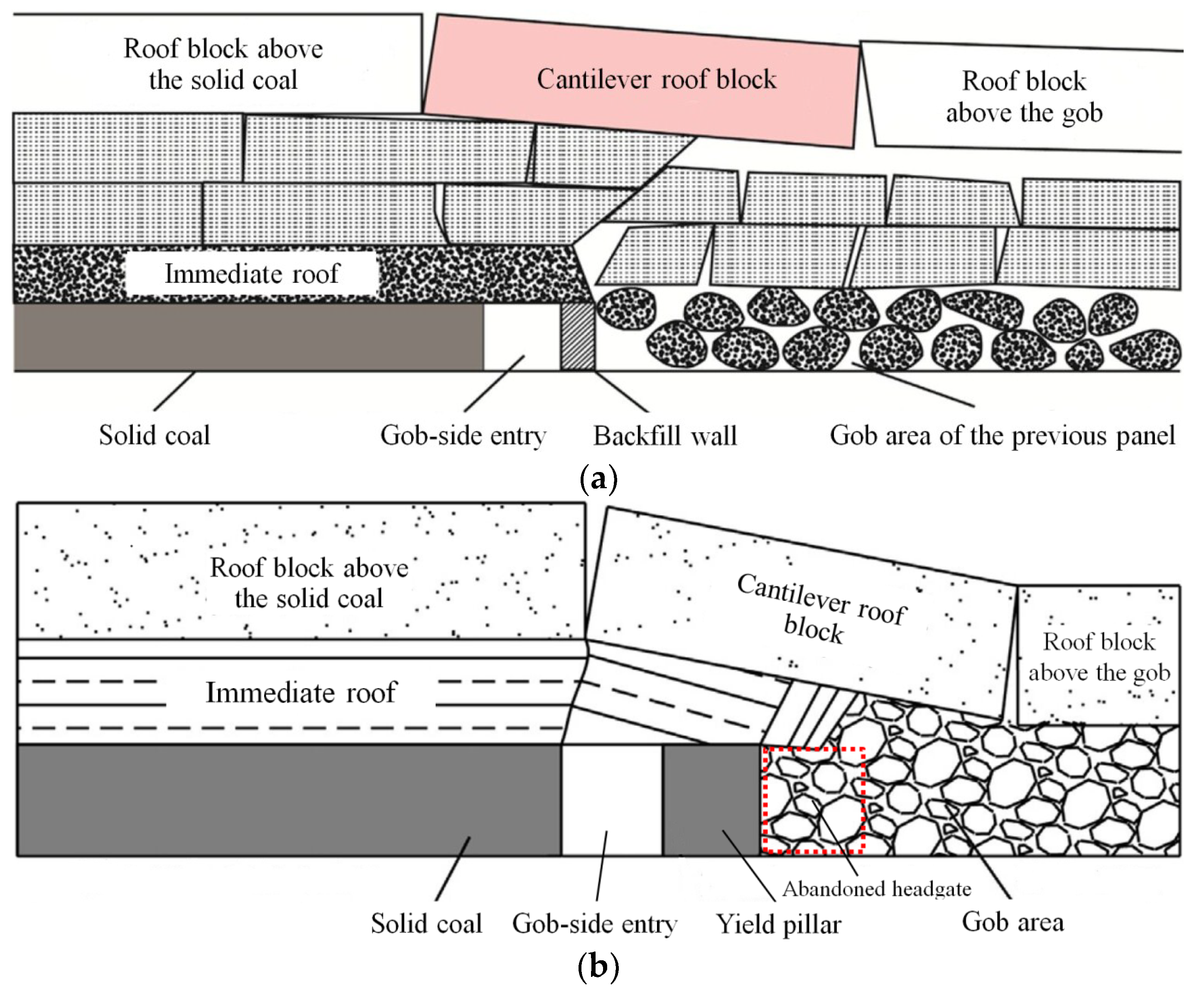 Energies 11 02084 g001 Energies 11 02084 g001