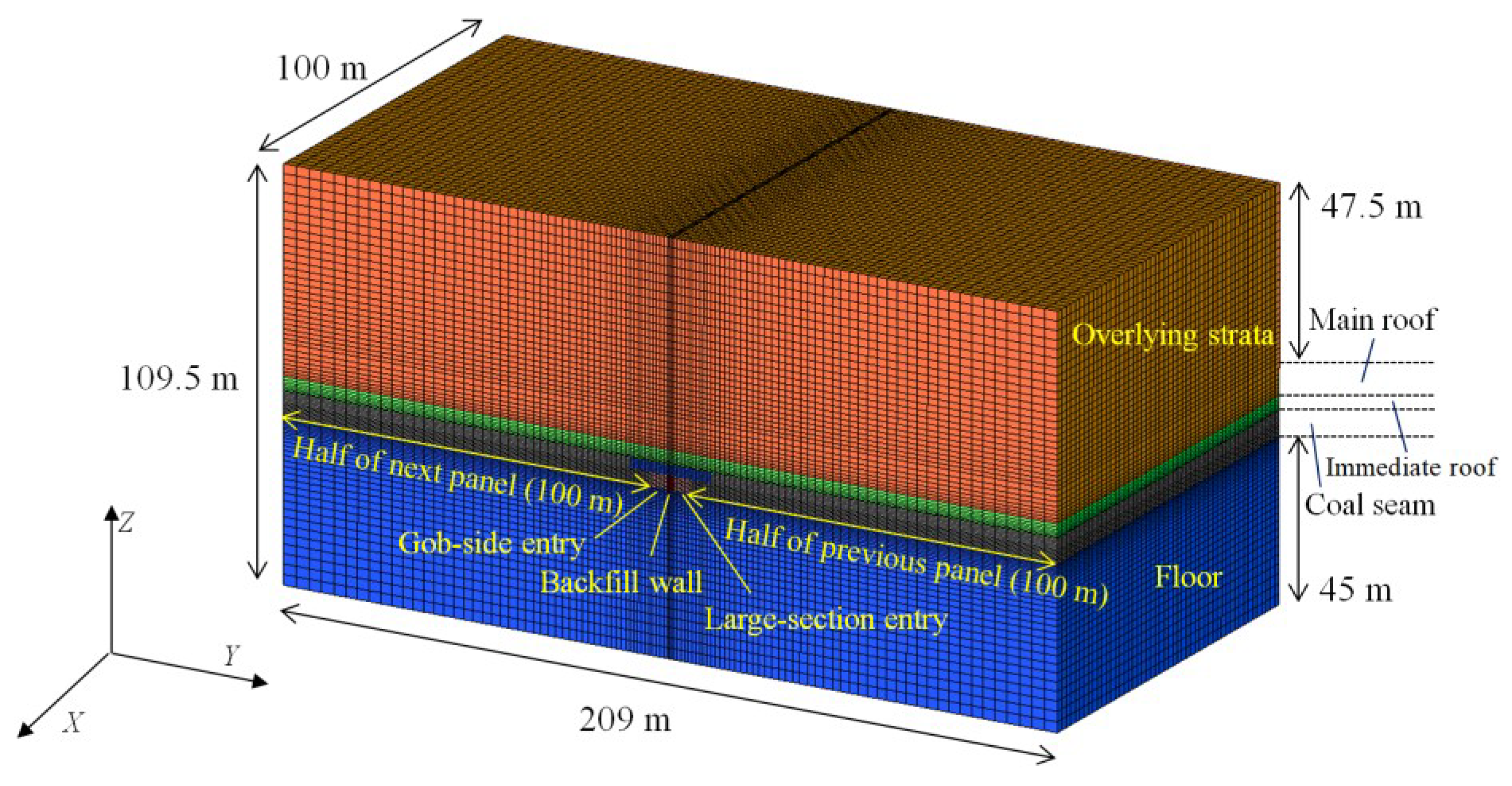 Energies 11 02084 g004 Energies 11 02084 g004
