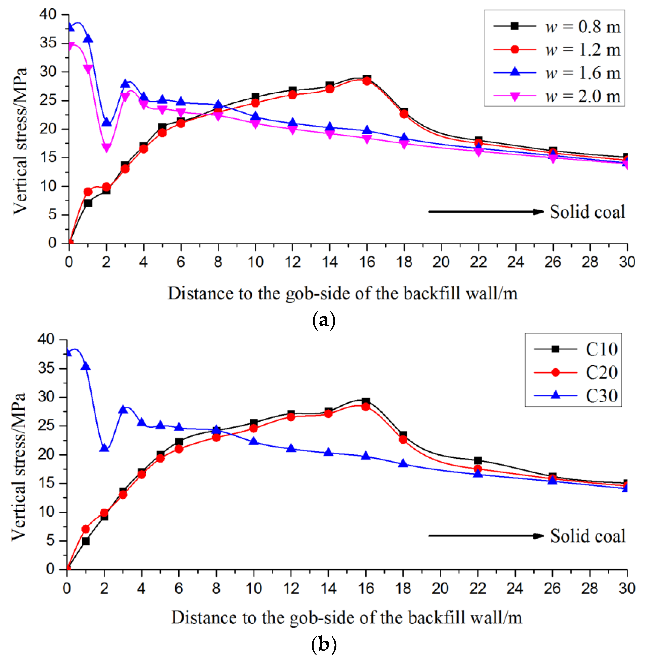 Energies 11 02084 g005 Energies 11 02084 g005