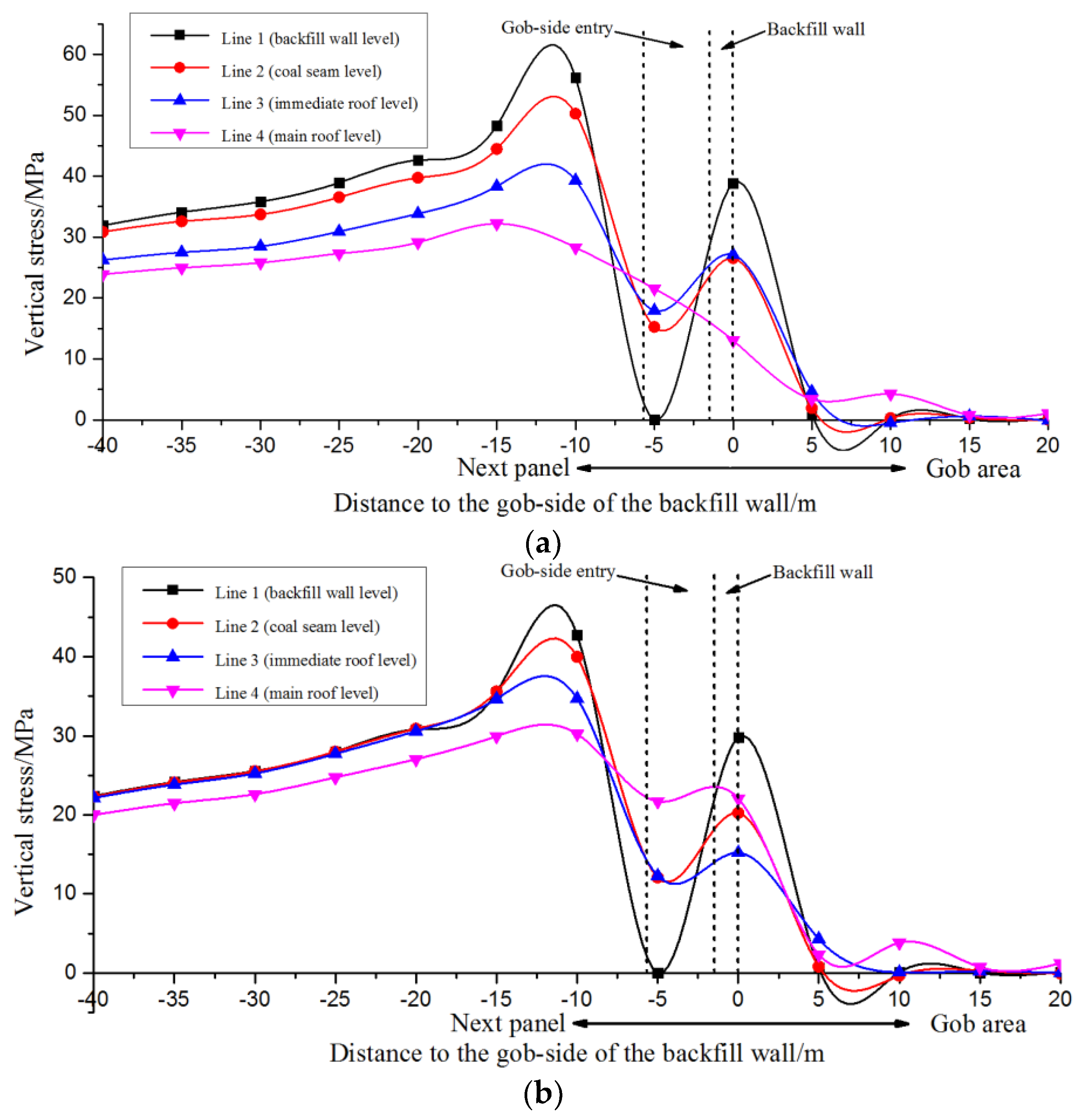 Energies 11 02084 g007 Energies 11 02084 g007