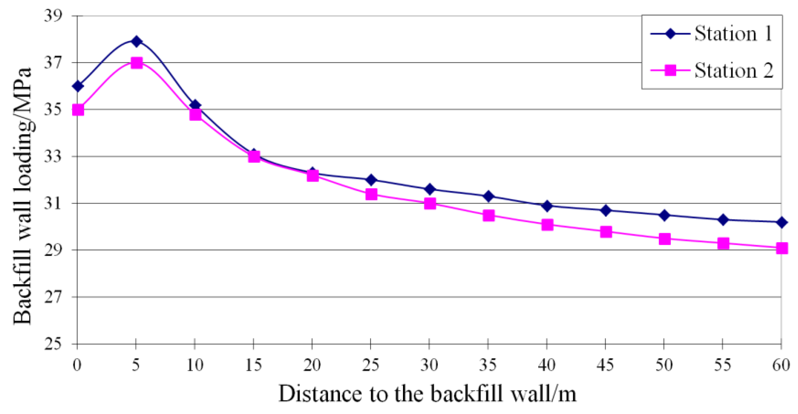 Energies 11 02084 g015 Energies 11 02084 g015