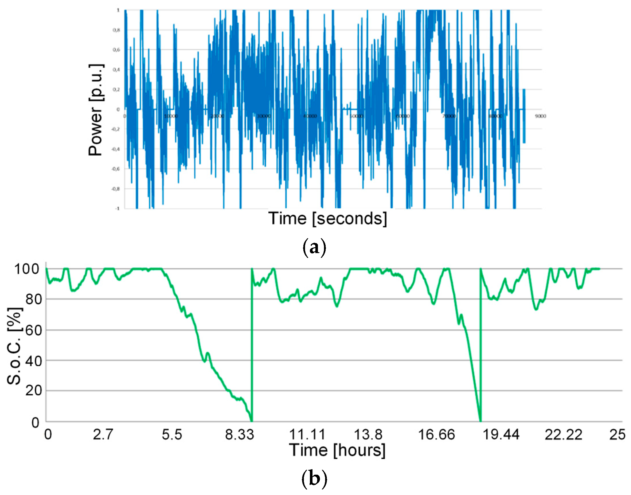 Energies 11 02087 g003