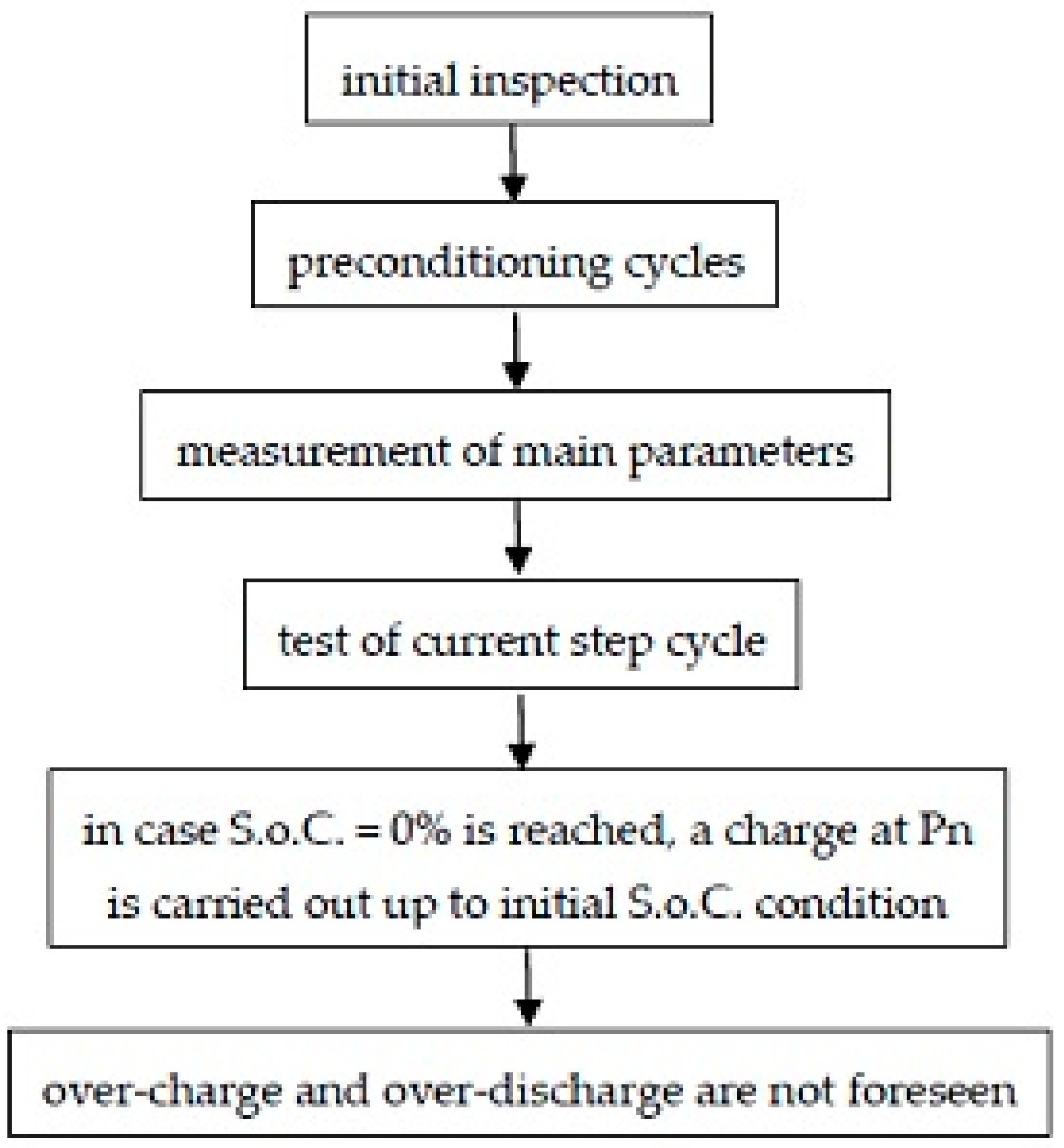 Energies 11 02087 g006