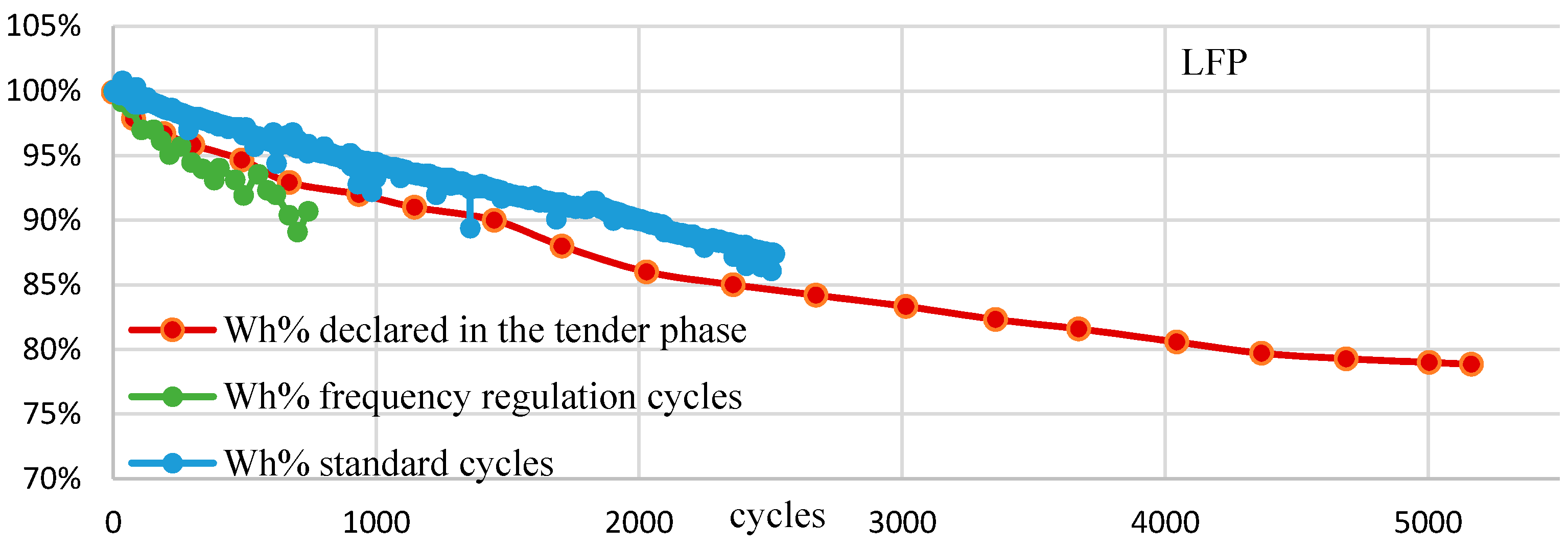 Energies 11 02087 g007