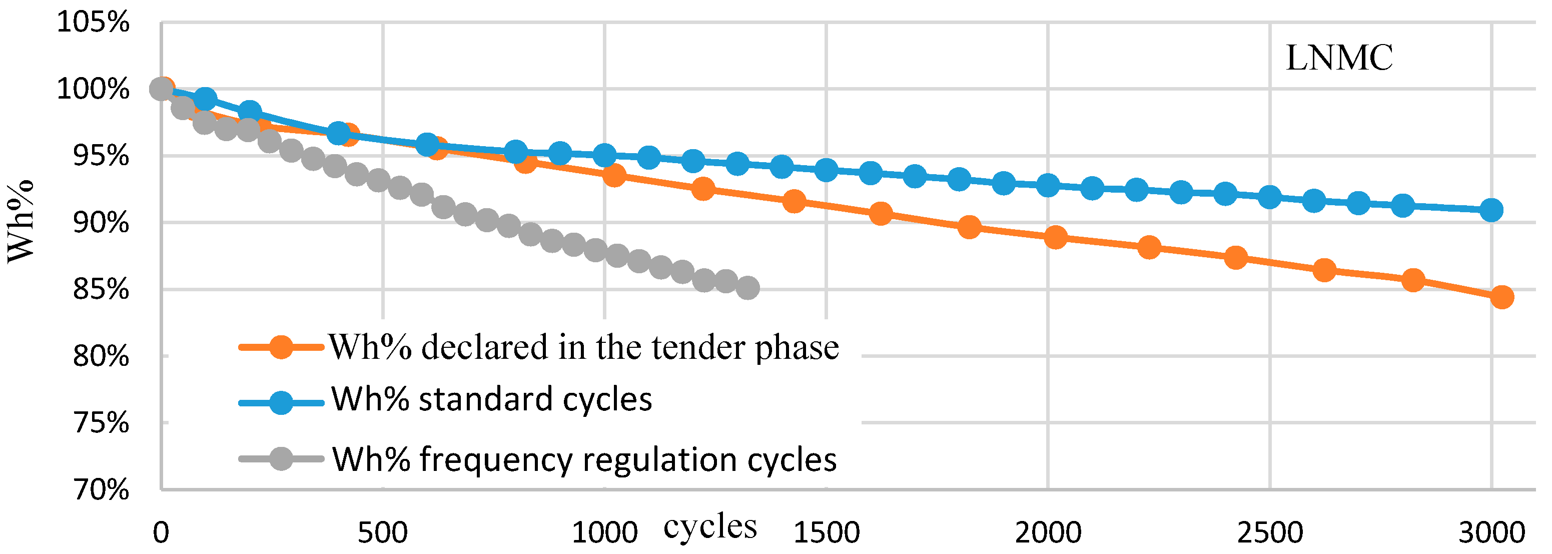 Energies 11 02087 g010