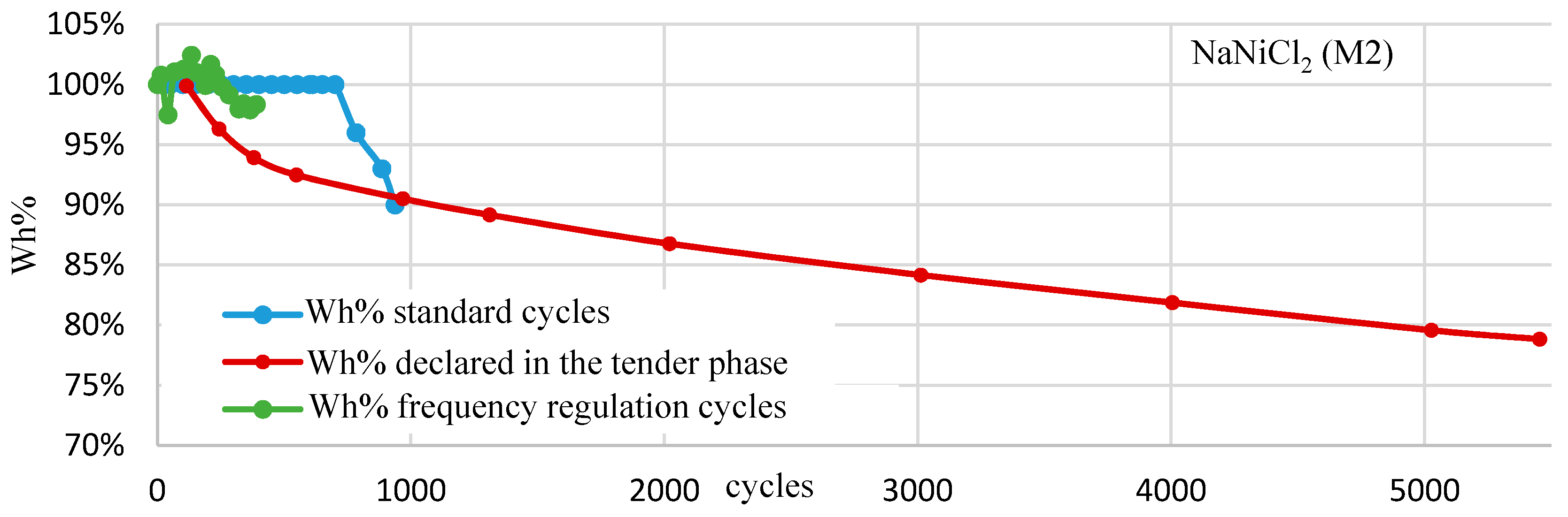 Energies 11 02087 g012