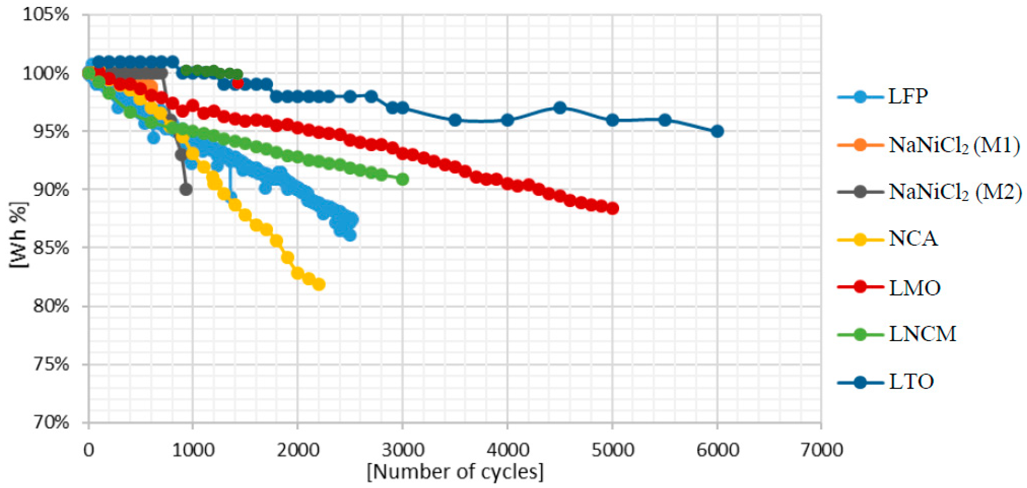 Energies 11 02087 g014
