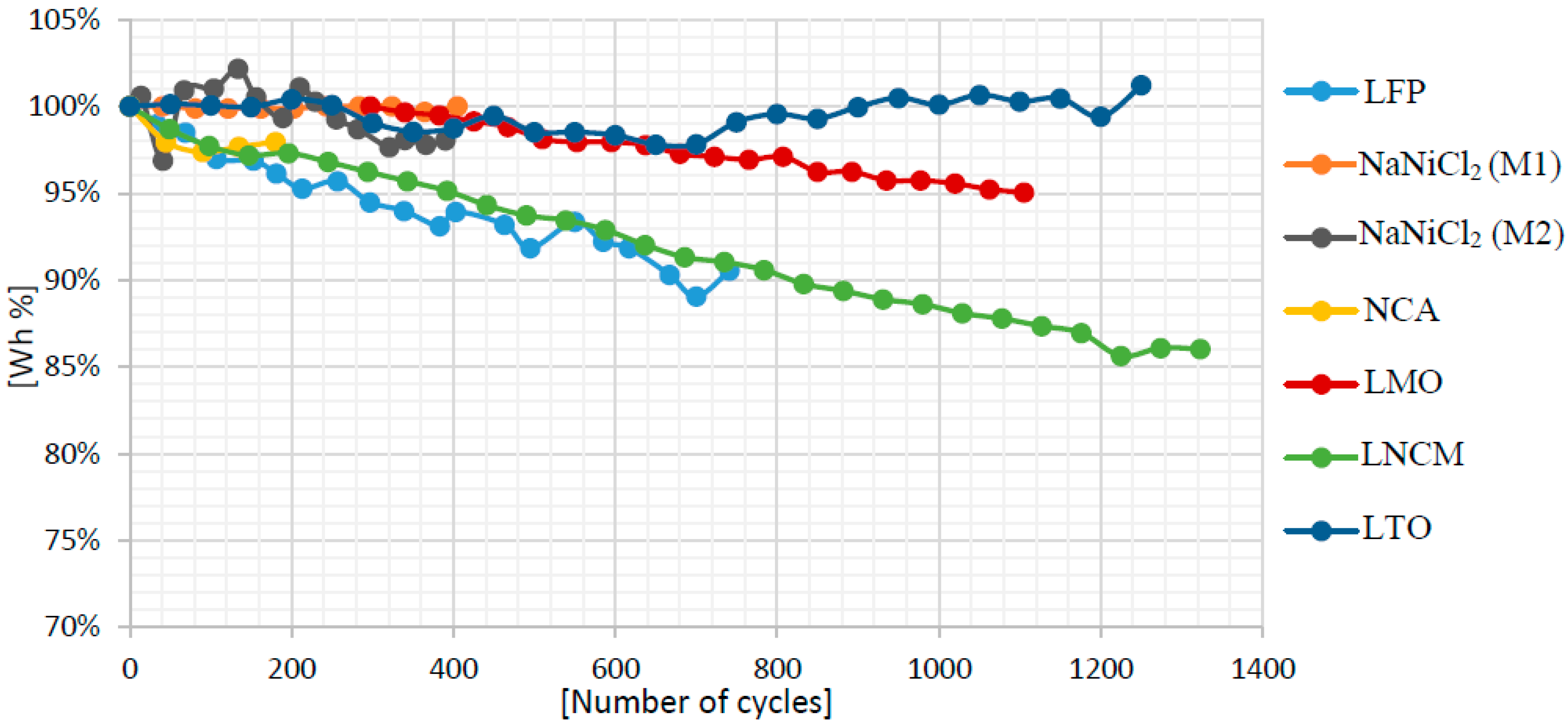 Energies 11 02087 g015