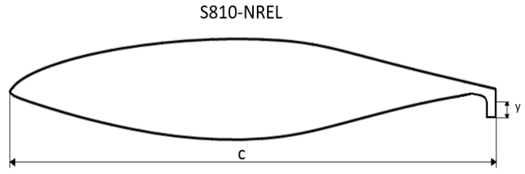 Energies 11 02091 g001