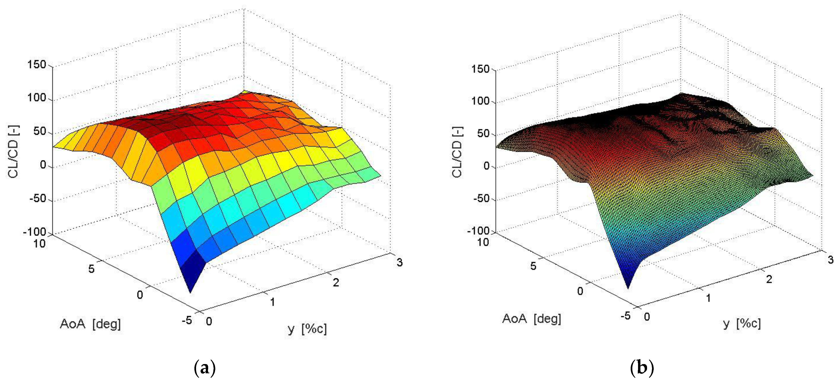 Energies 11 02091 g007