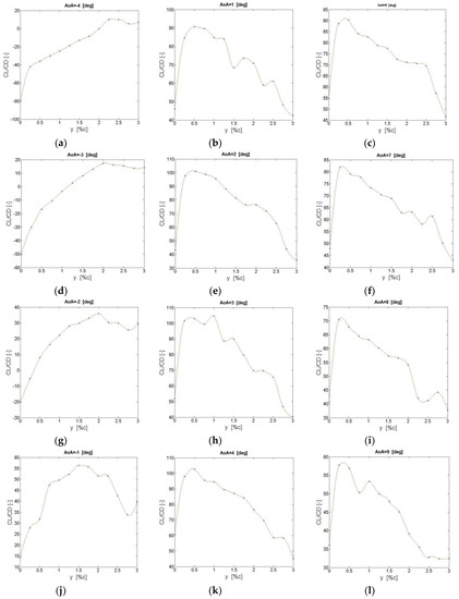 Energies 11 02091 g0a1a