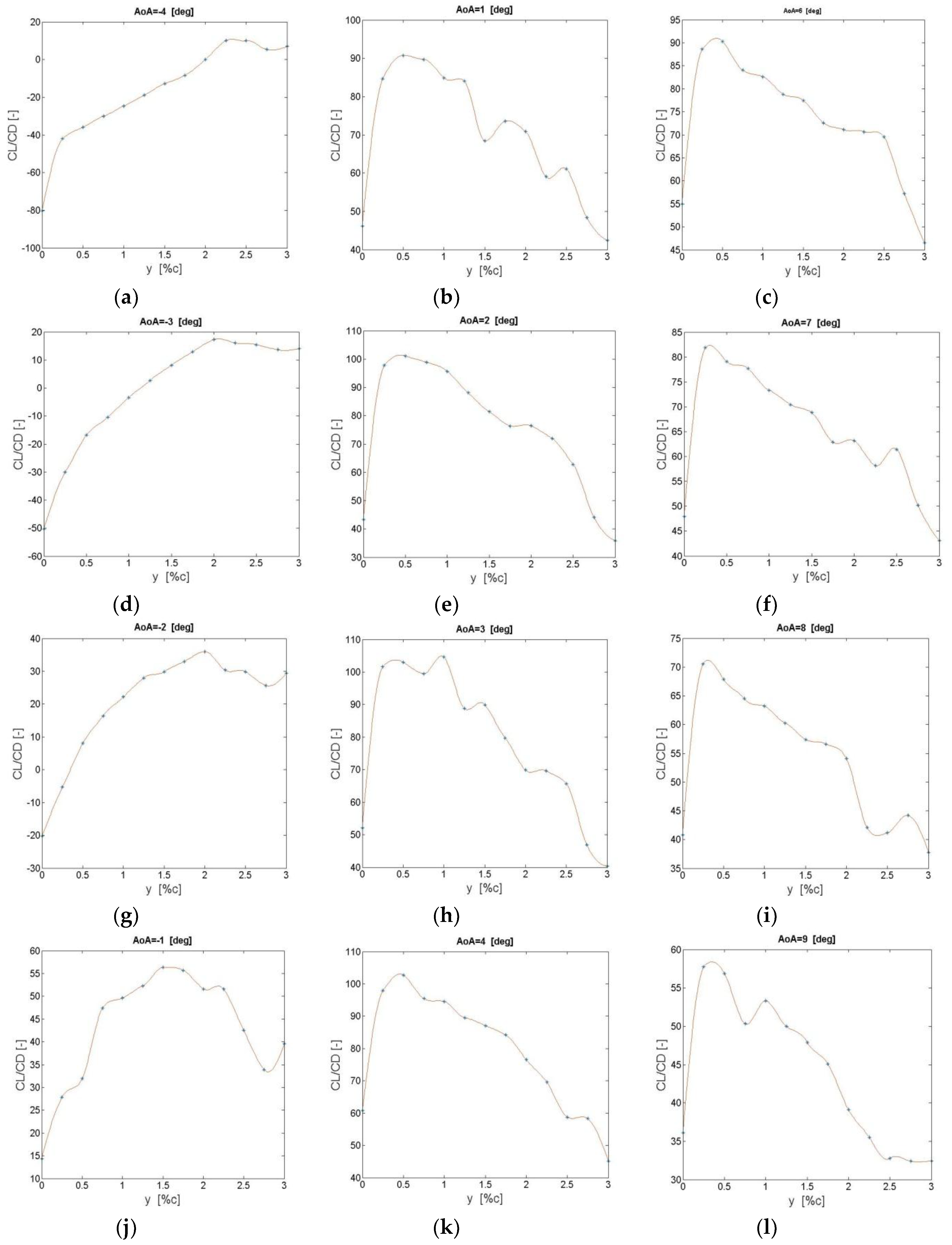 Energies 11 02091 g0a1a