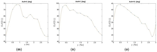 Energies 11 02091 g0a1b