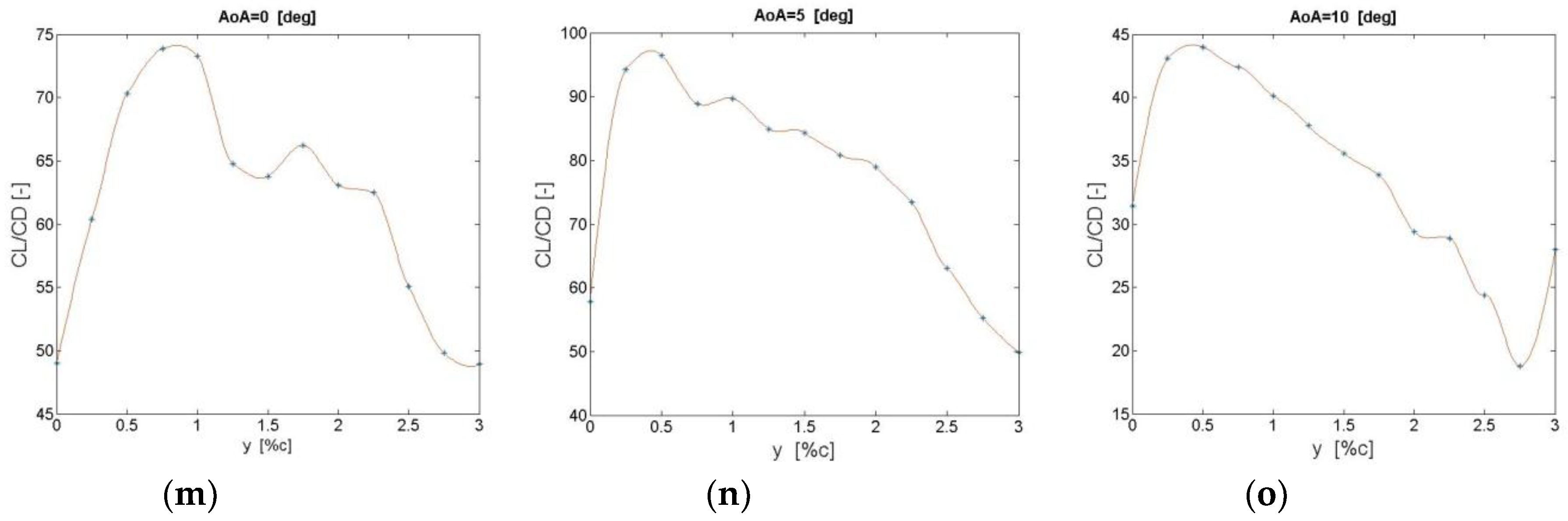 Energies 11 02091 g0a1b