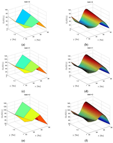 Energies 11 02091 g0a2a