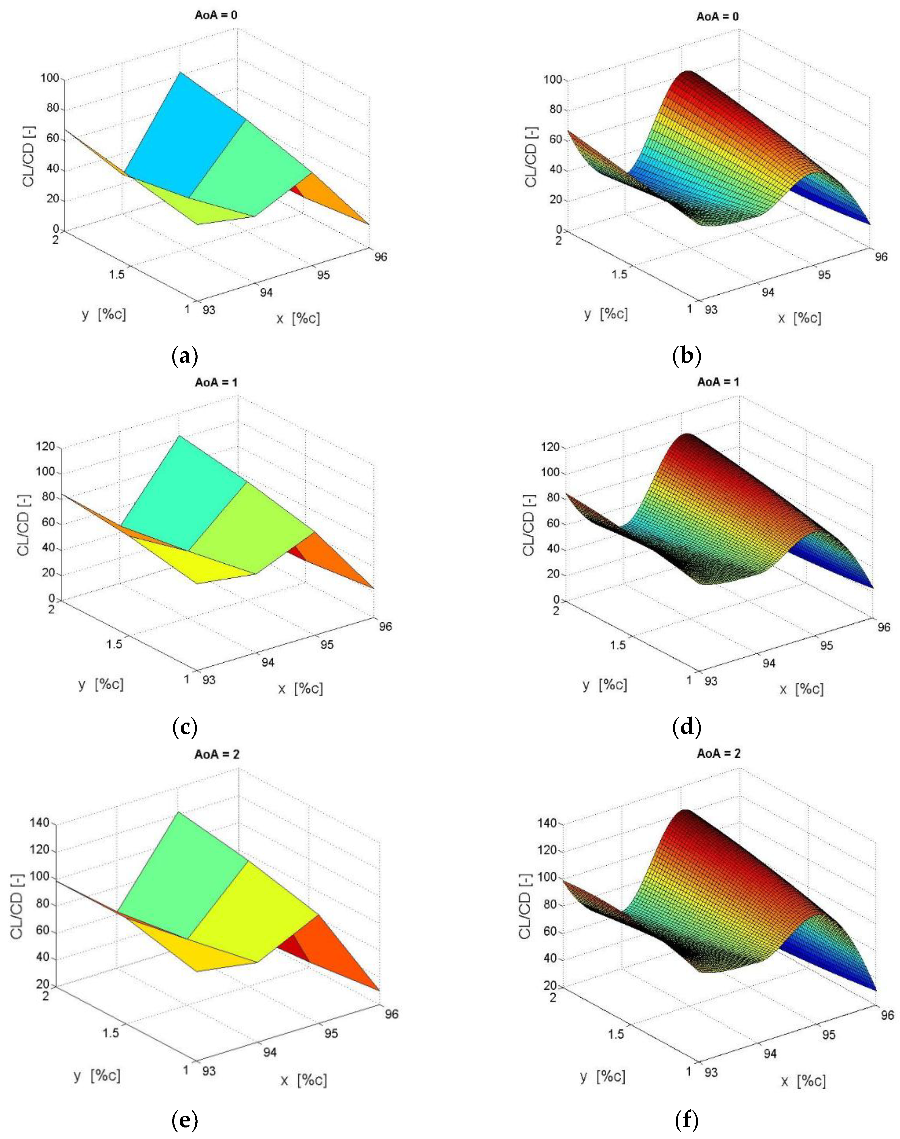 Energies 11 02091 g0a2a
