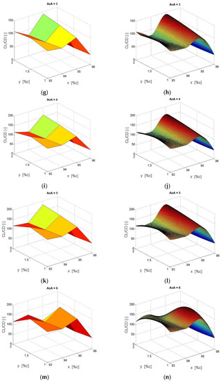 Energies 11 02091 g0a2b