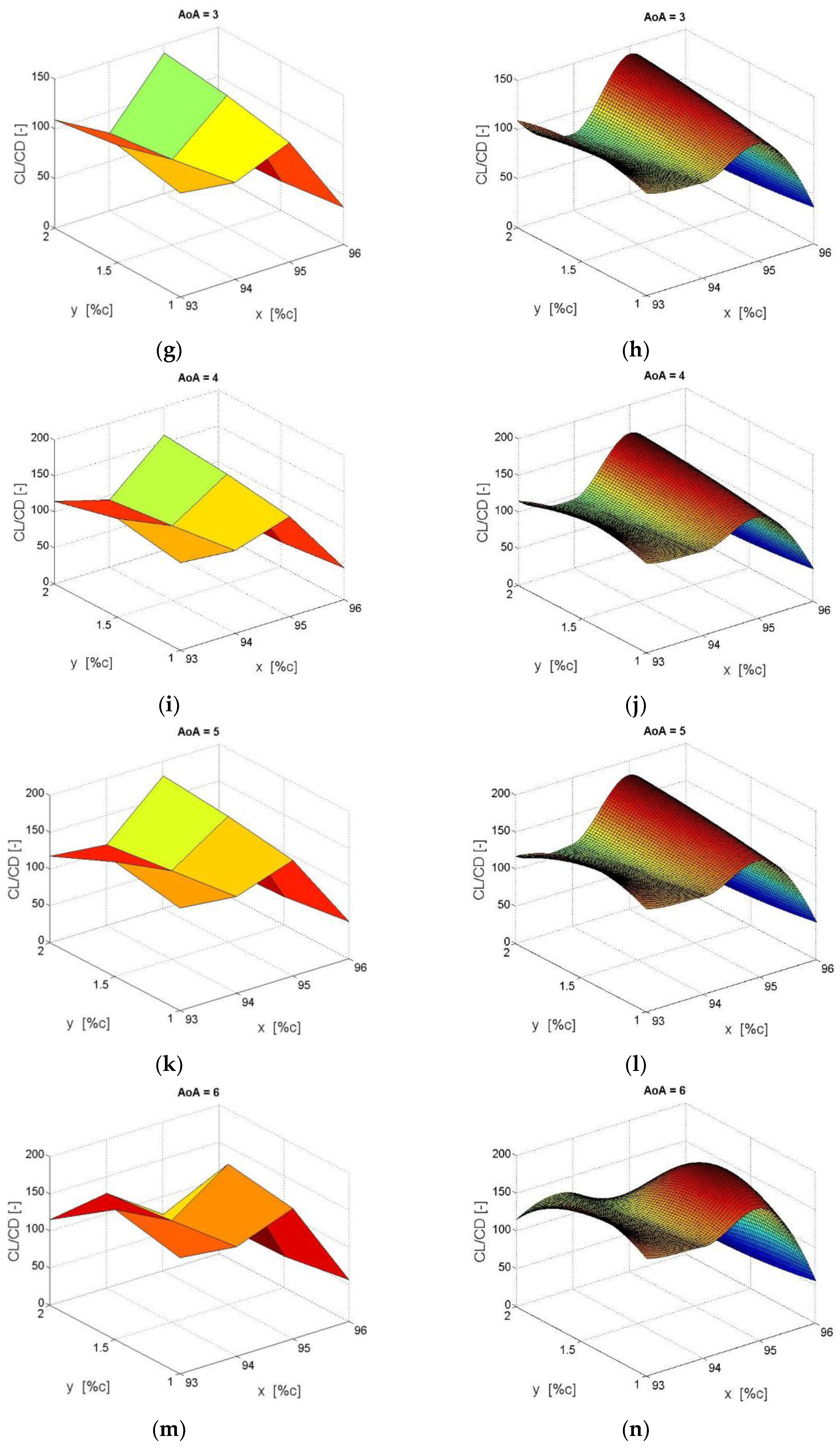 Energies 11 02091 g0a2b